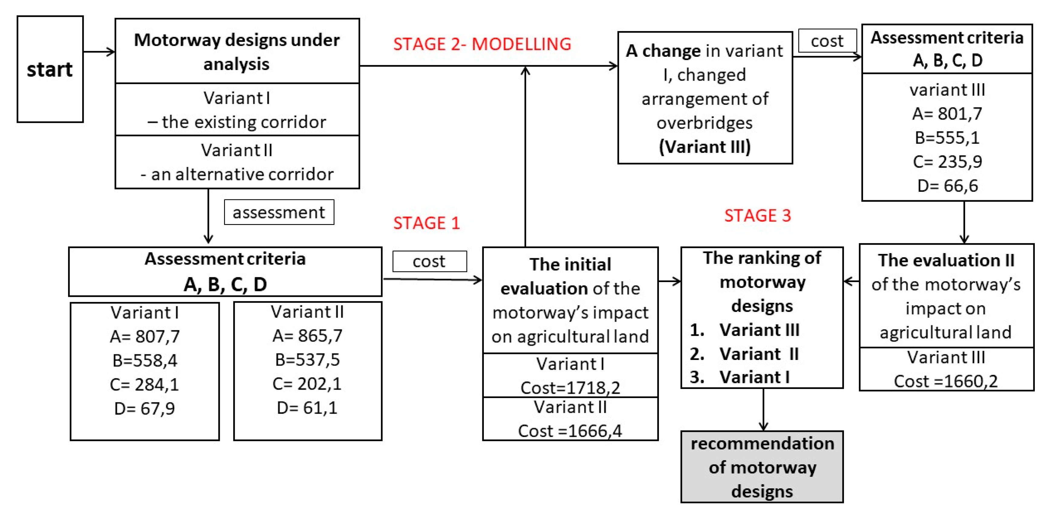 Sustainability 11 06770 g005