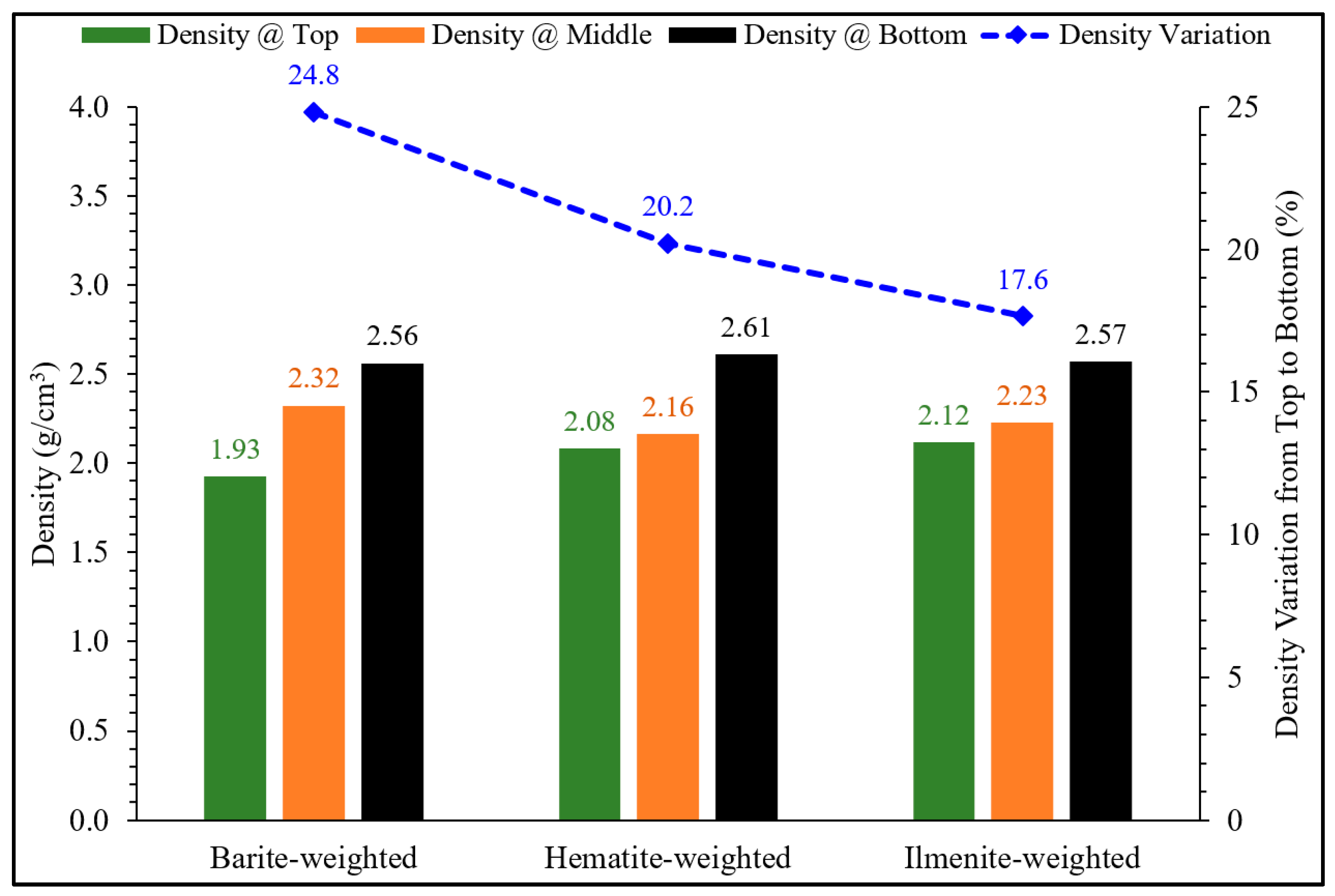 Sustainability 11 06776 g003