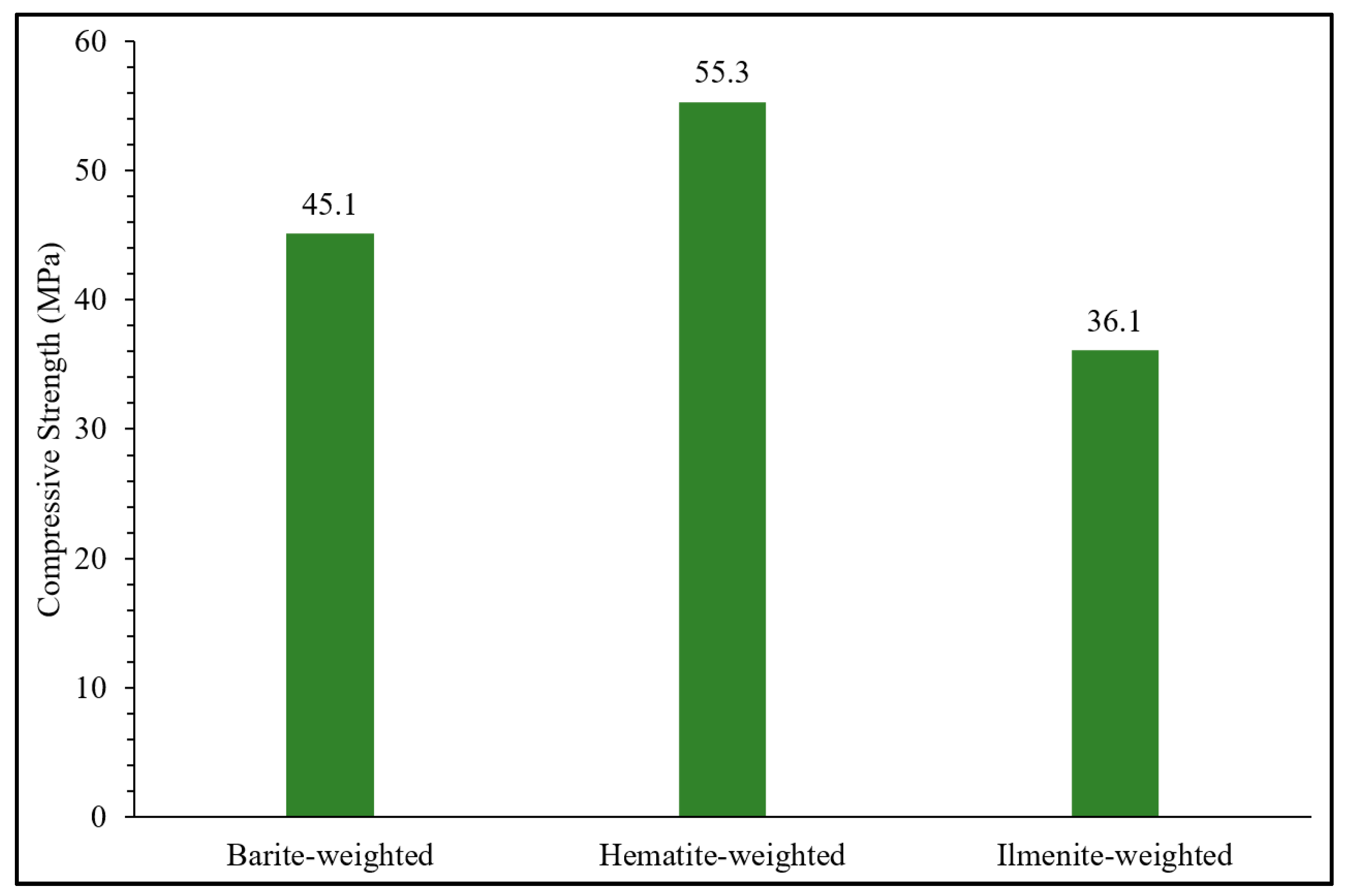 Sustainability 11 06776 g005