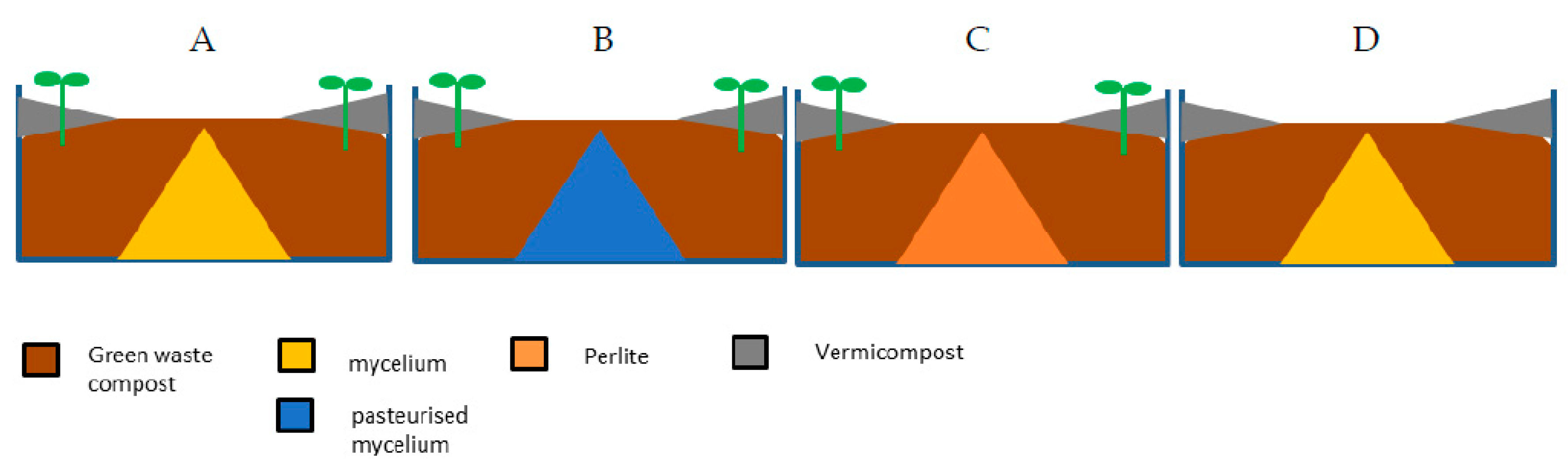 Sustainability 11 06779 g001 Sustainability 11 06779 g001