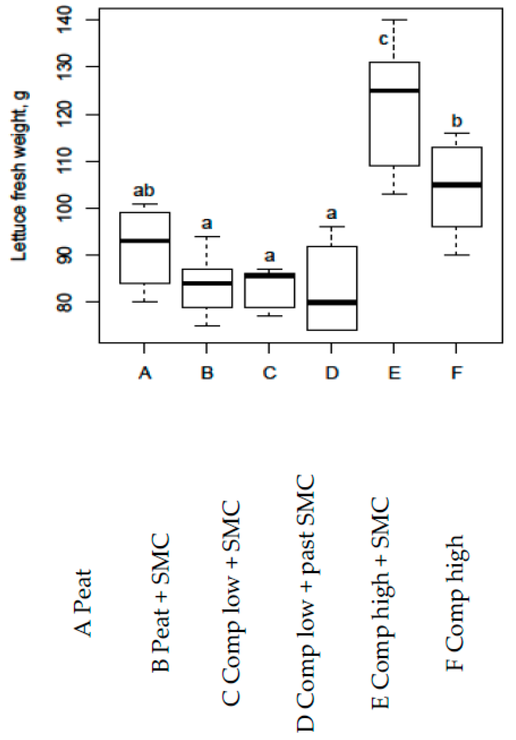 Sustainability 11 06779 g003 Sustainability 11 06779 g003