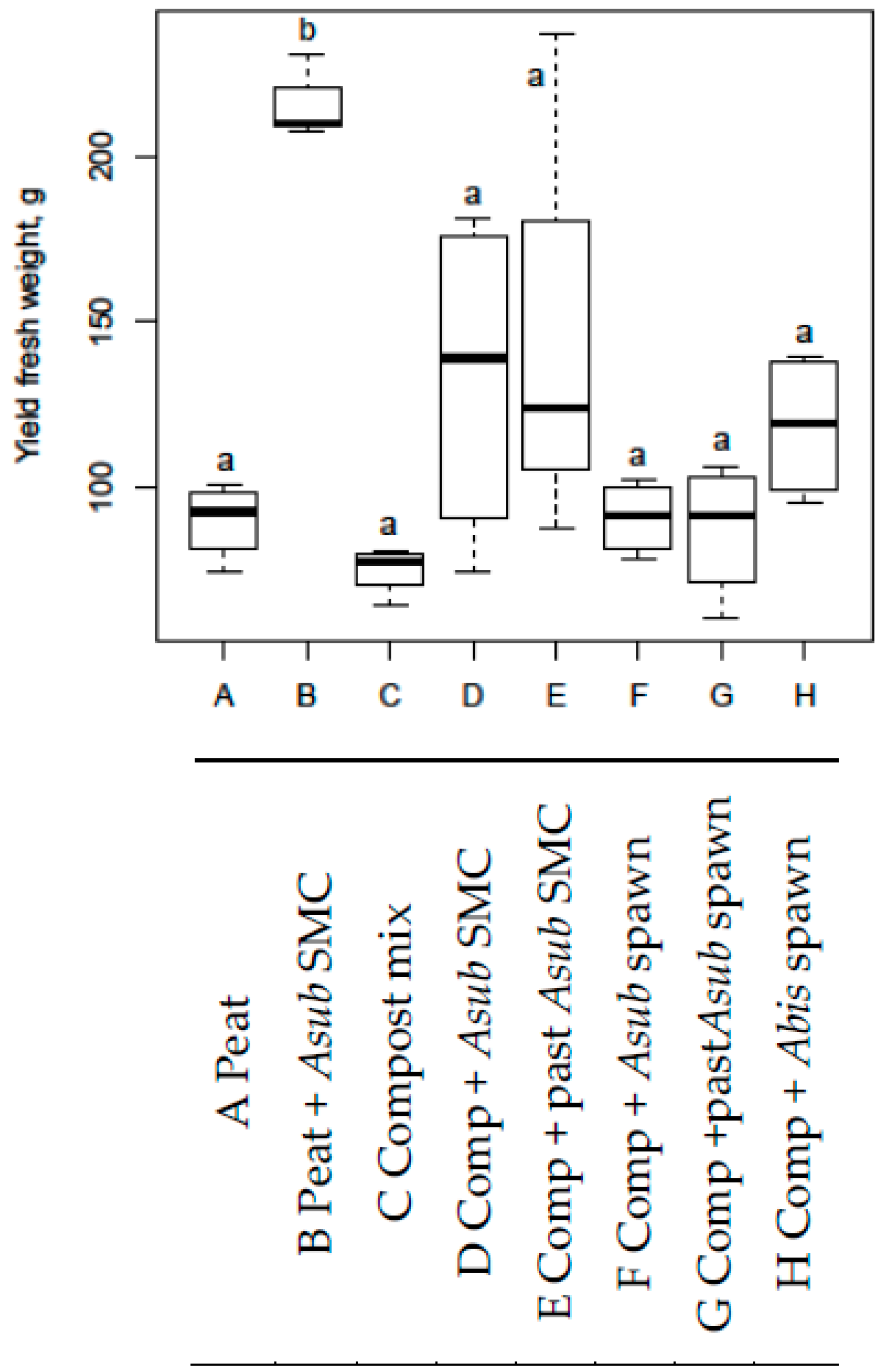 Sustainability 11 06779 g004 Sustainability 11 06779 g004