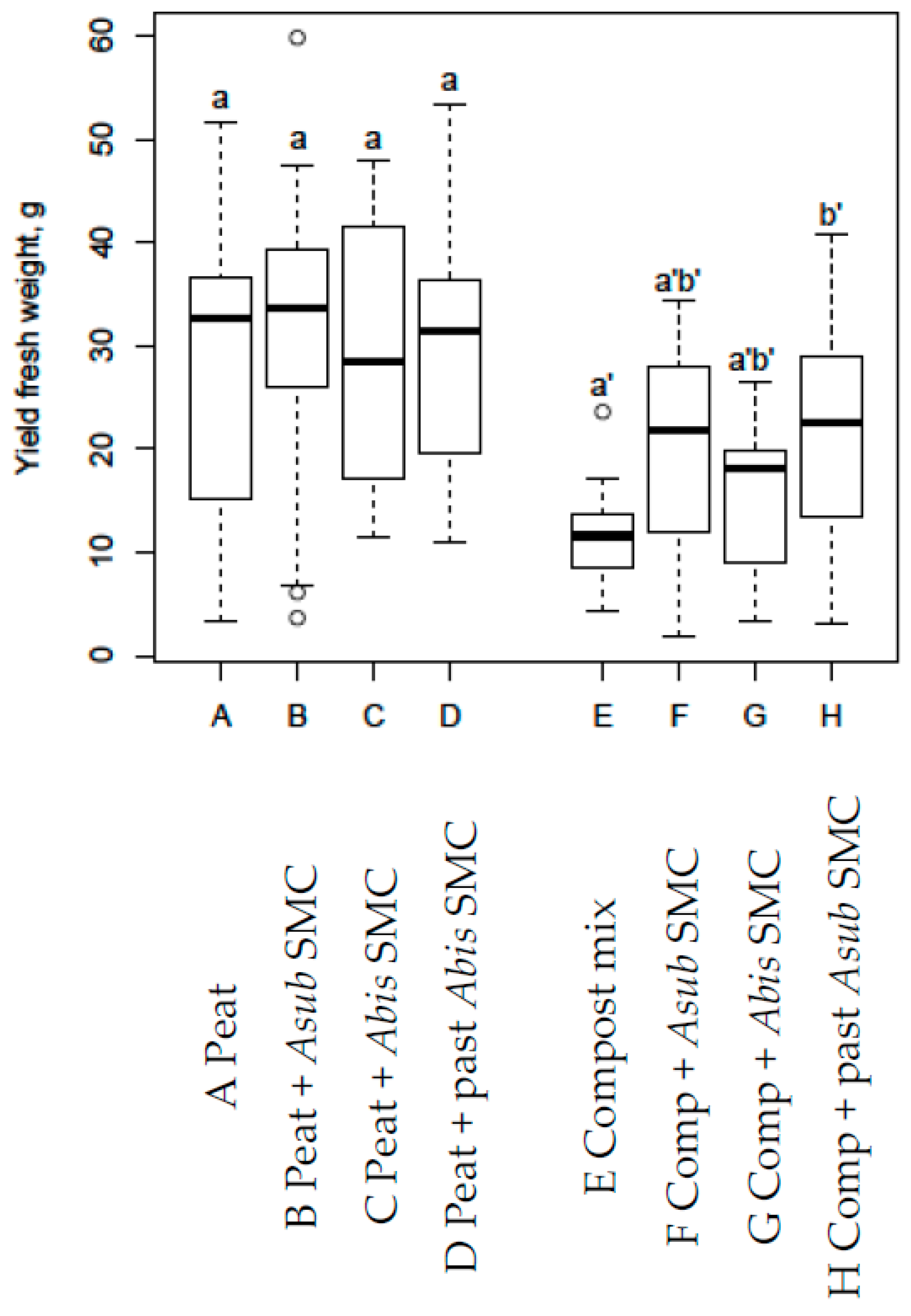 Sustainability 11 06779 g005 Sustainability 11 06779 g005