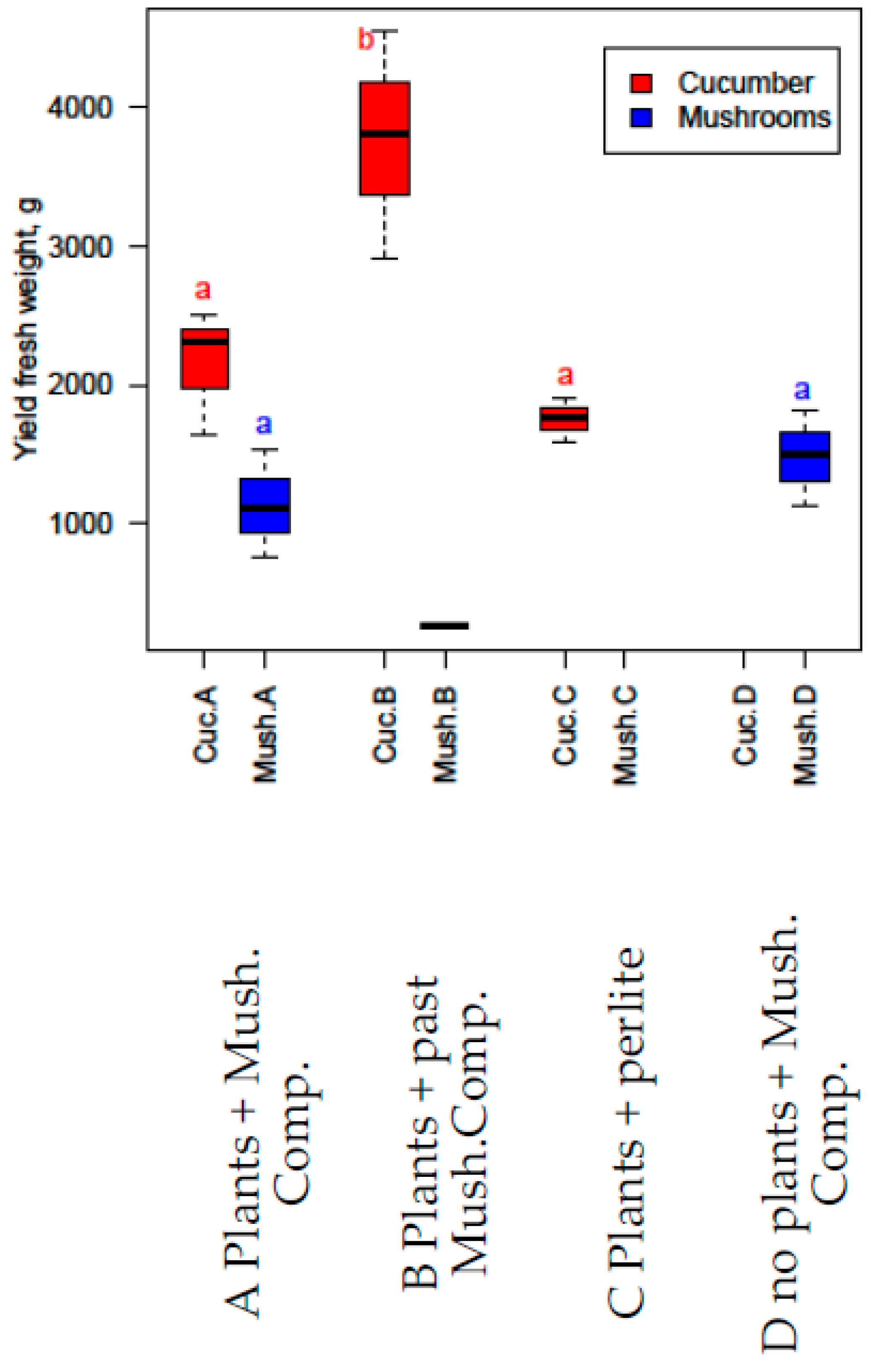 Sustainability 11 06779 g007 Sustainability 11 06779 g007