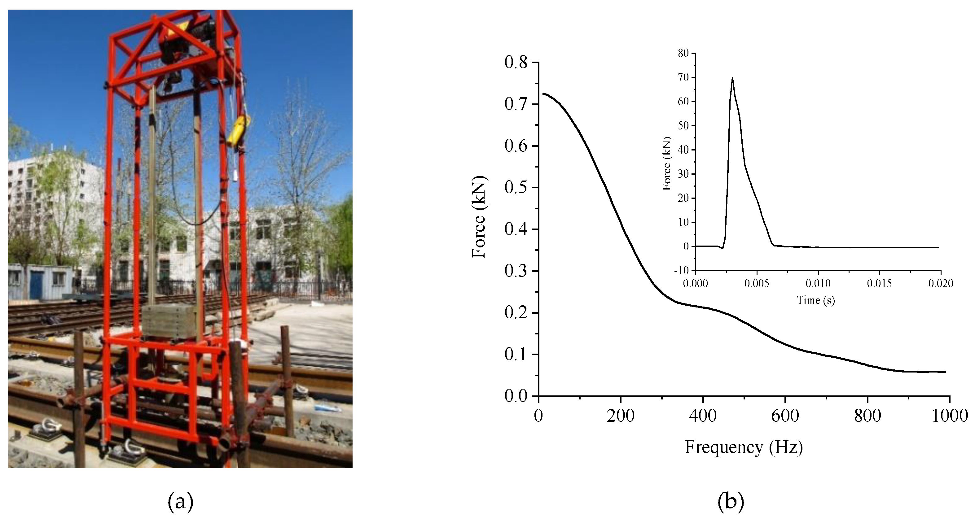 Sustainability 11 06780 g005