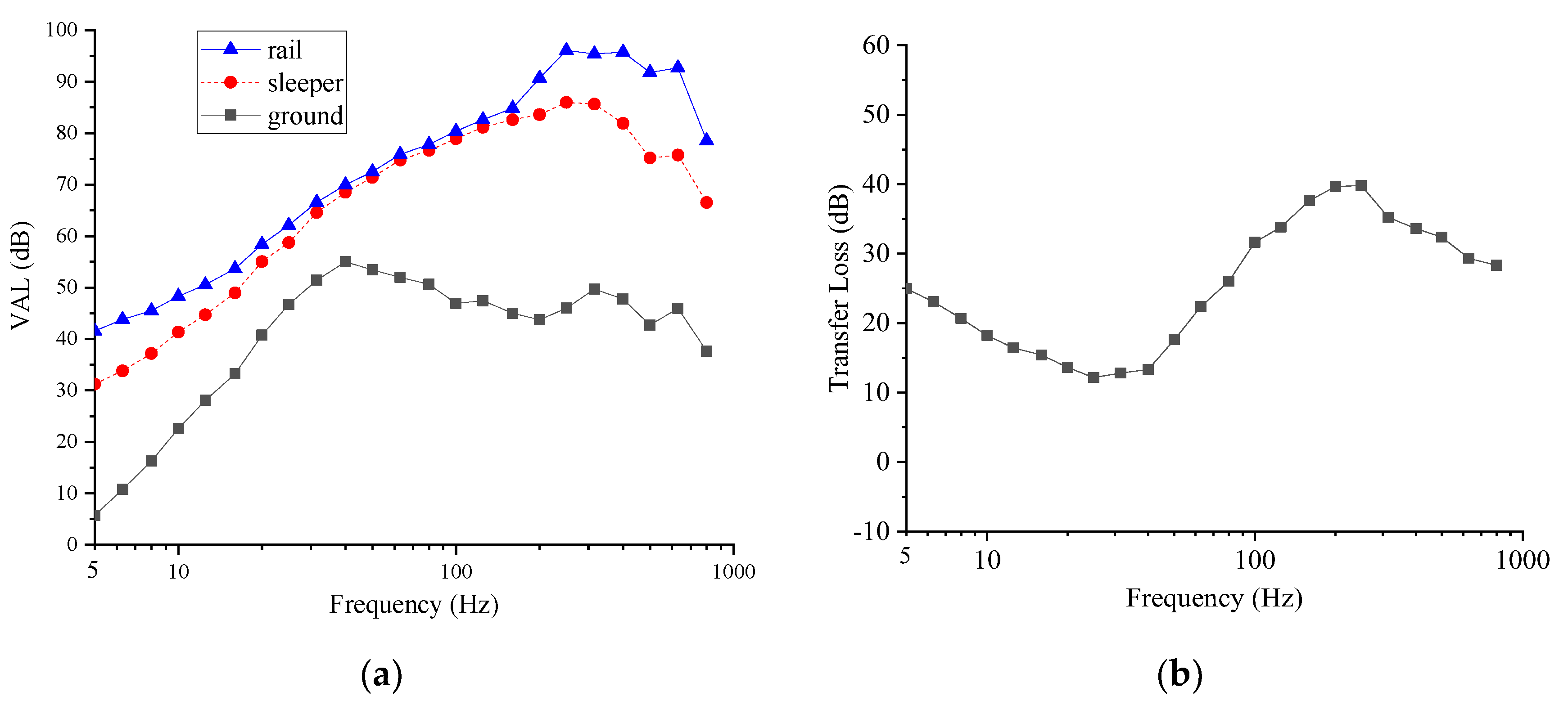 Sustainability 11 06780 g007