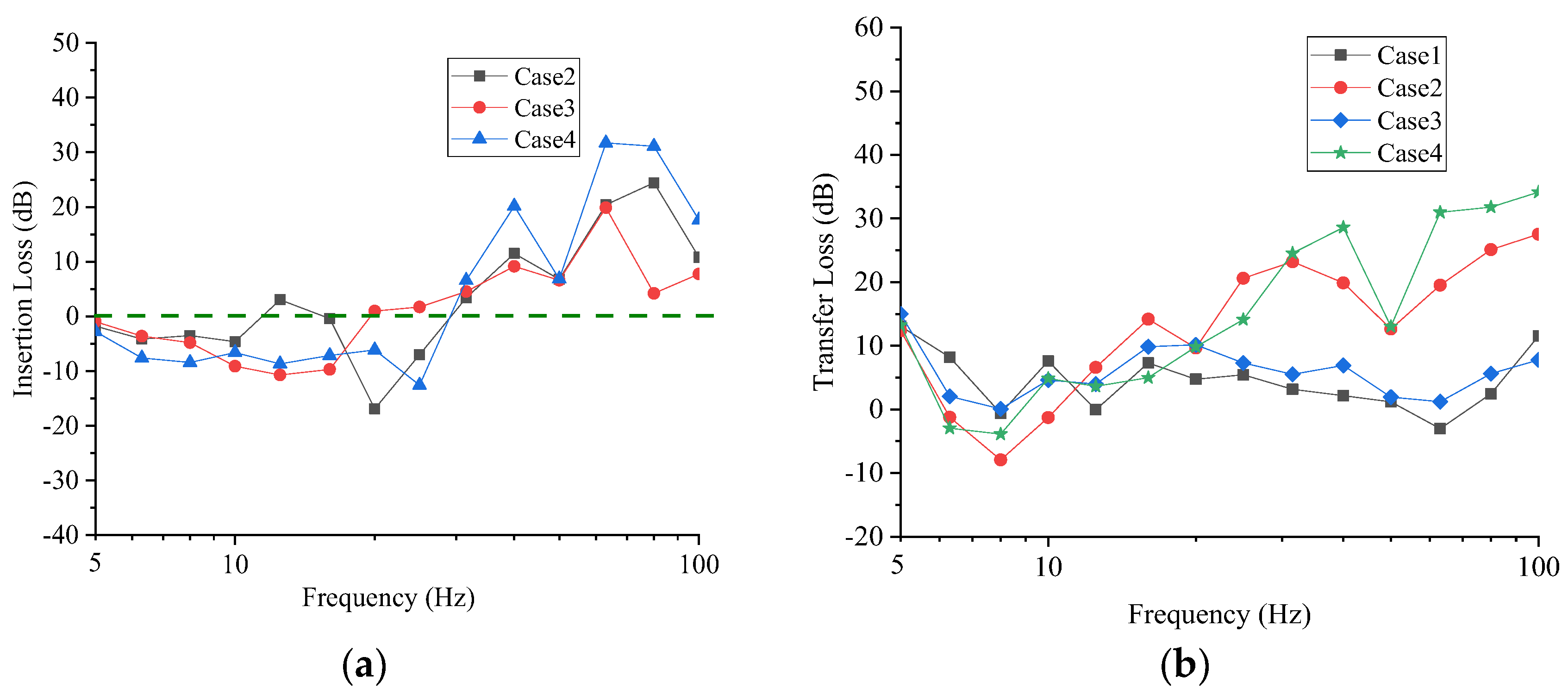 Sustainability 11 06780 g017