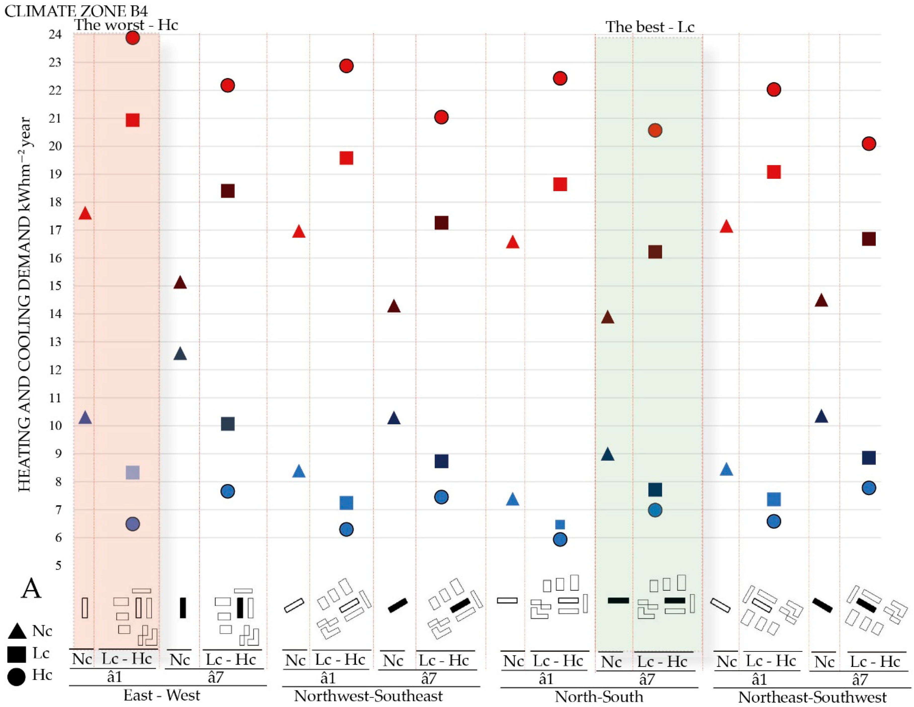 Sustainability 11 06782 g005