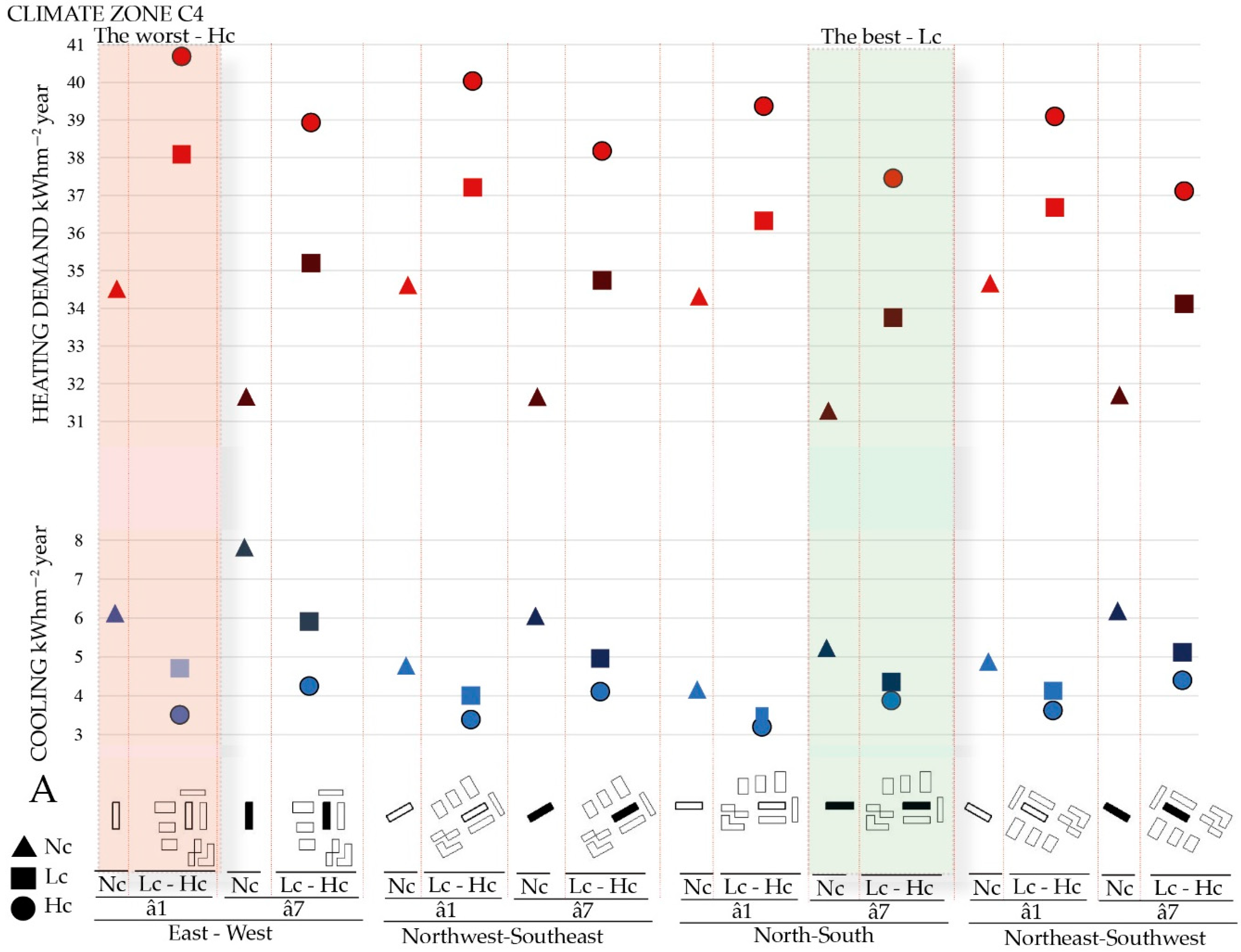 Sustainability Free Full Text Influence Of Solar Reflectance And Renewable Energies On Residential Heating And Cooling Demand In Sustainable Architecture A Case Study In Different Climate Zones In Spain Considering Their