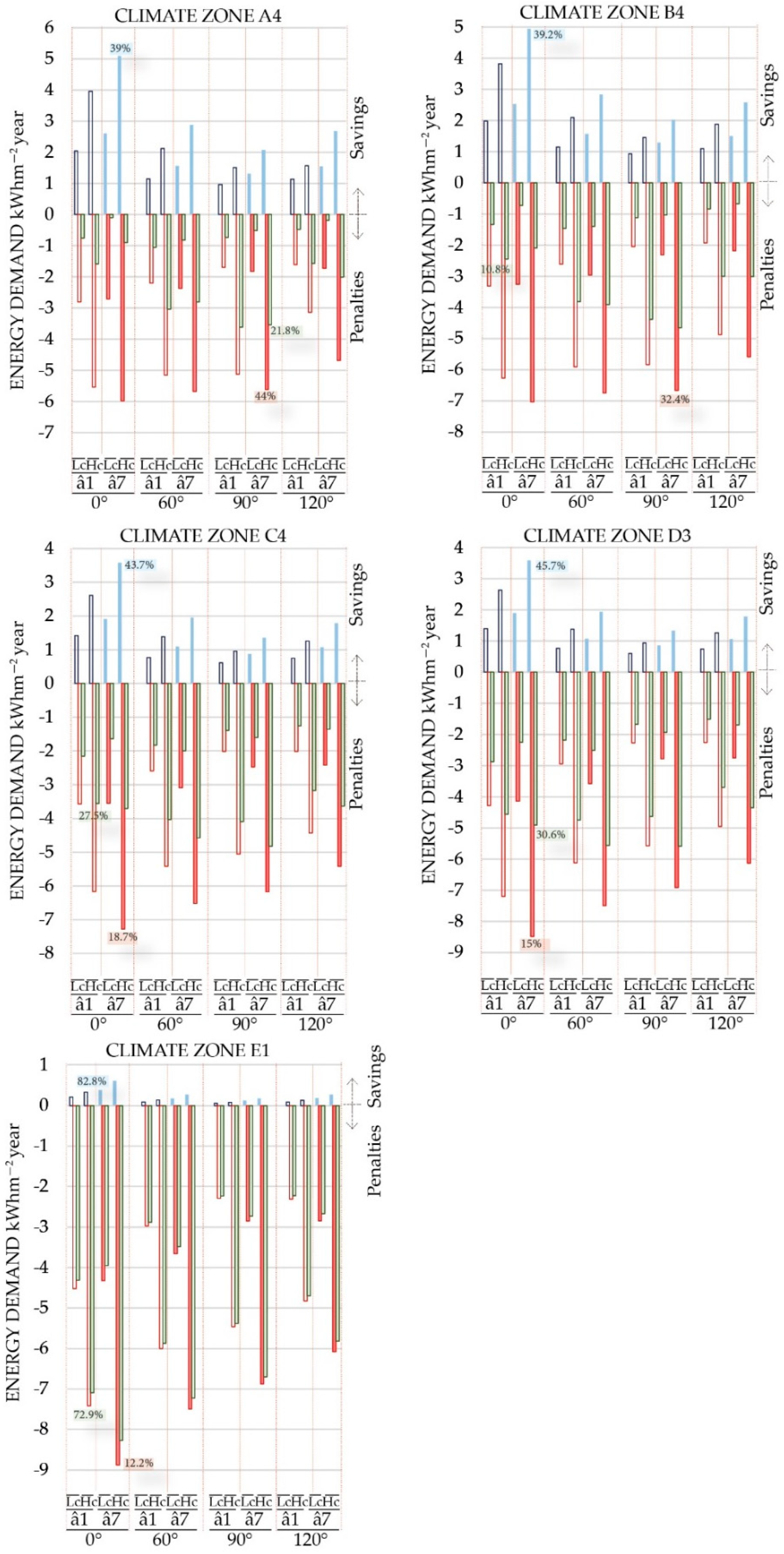 Sustainability 11 06782 g009