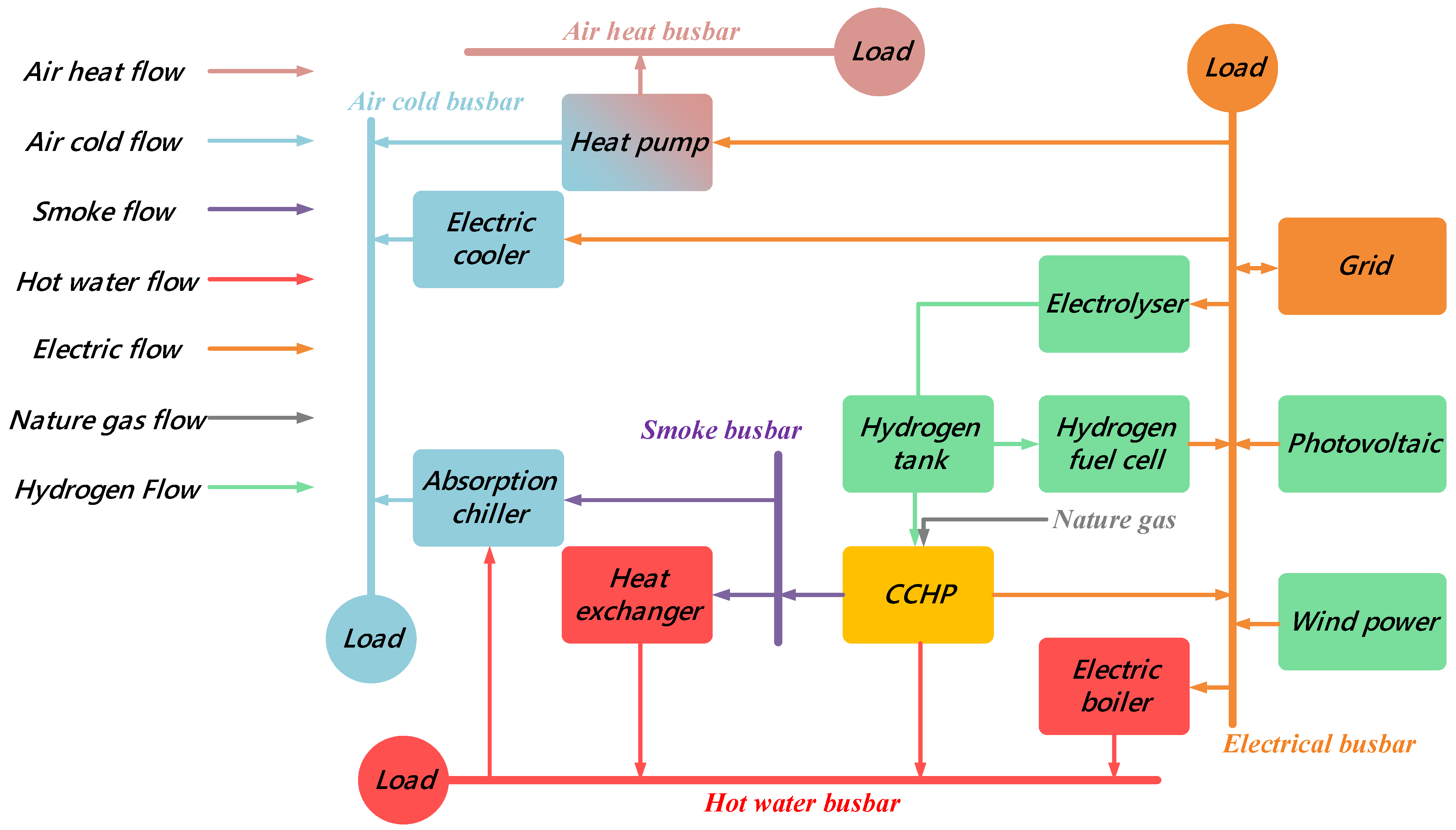 Sustainability 11 06784 g001 550