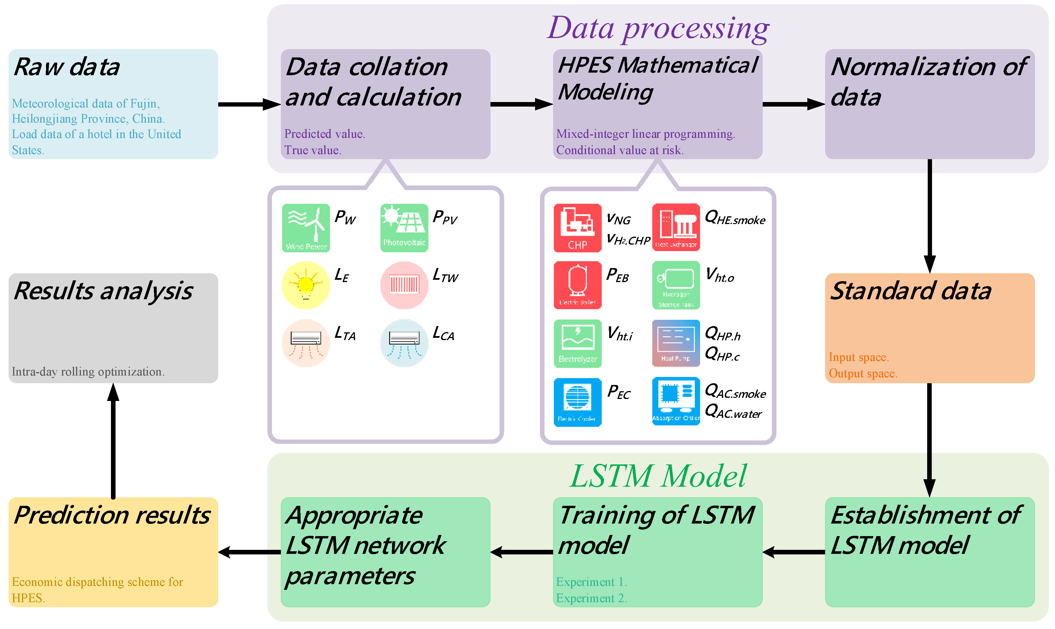 Sustainability 11 06784 g002 550