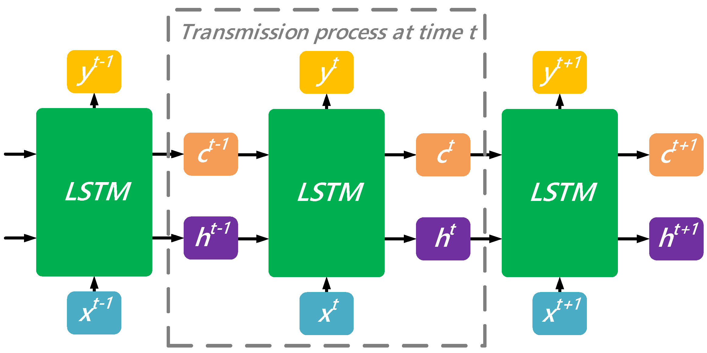 Sustainability 11 06784 g003 550