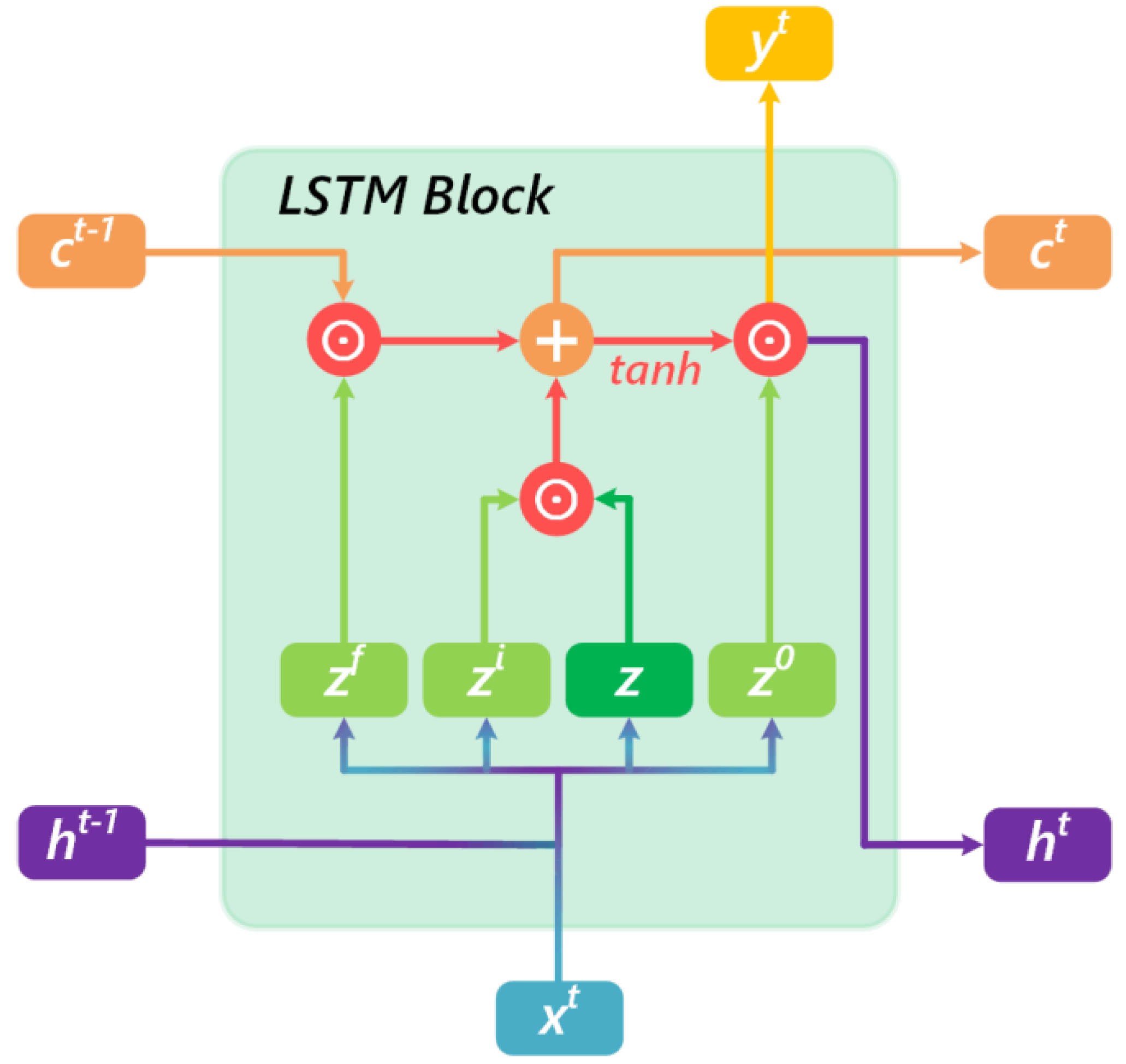 Sustainability 11 06784 g004 550