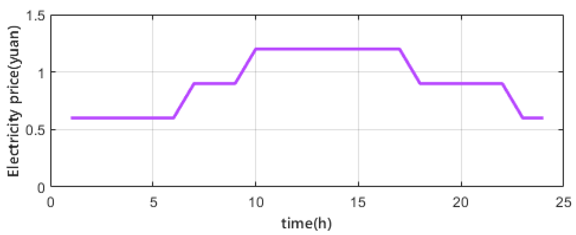 Sustainability 11 06784 g006 550