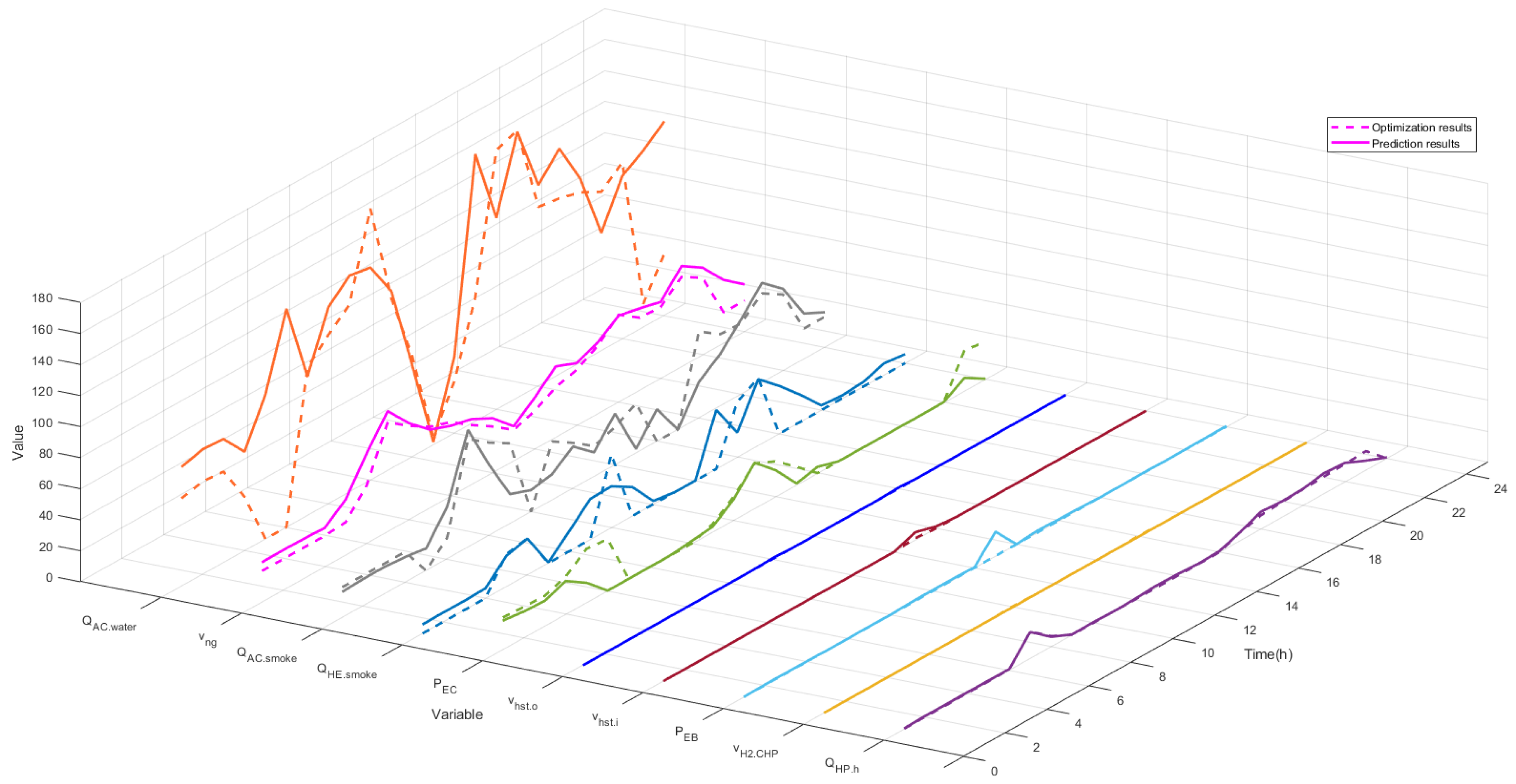 Sustainability 11 06784 g007 550