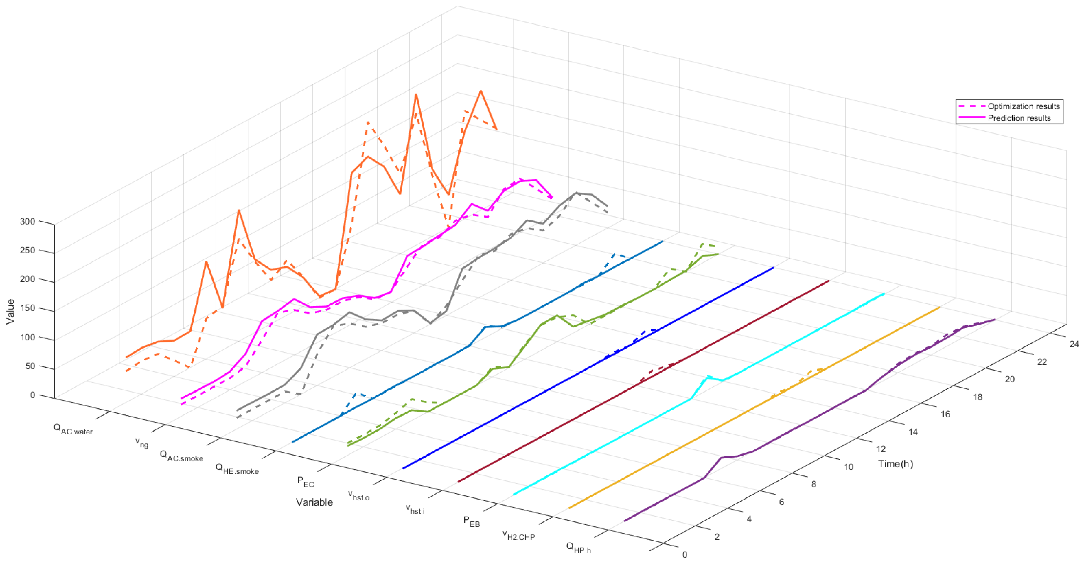 Sustainability 11 06784 g008 550