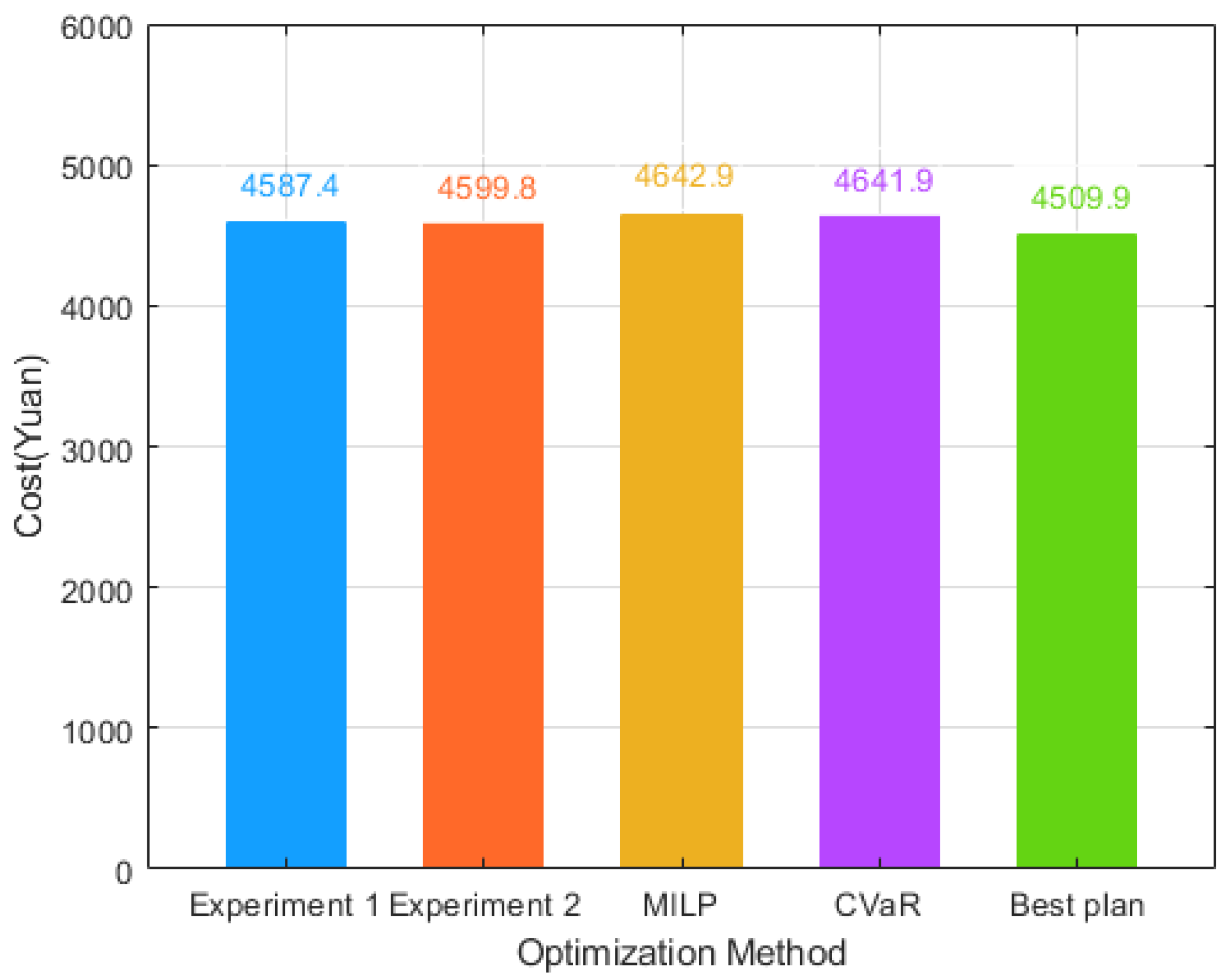 Sustainability 11 06784 g009 550