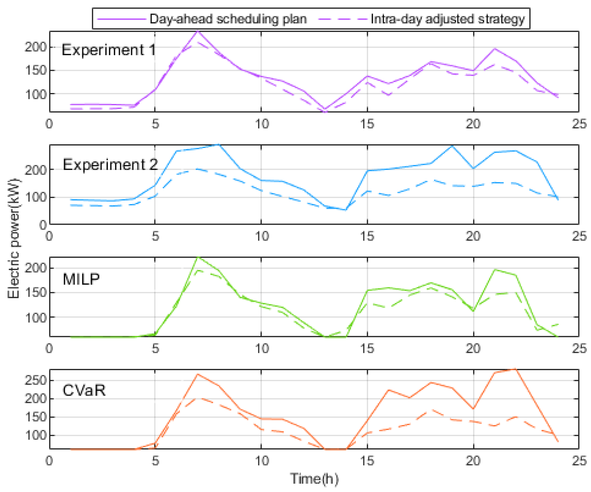 Sustainability 11 06784 g010 550