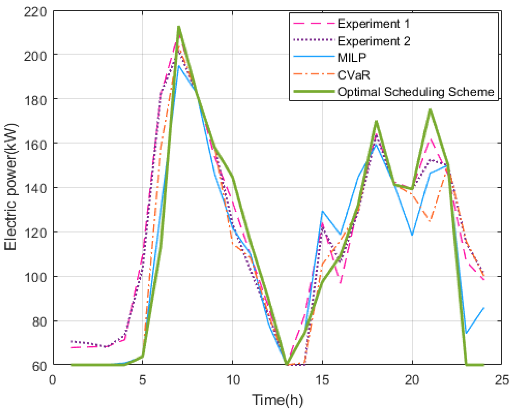 Sustainability 11 06784 g011 550