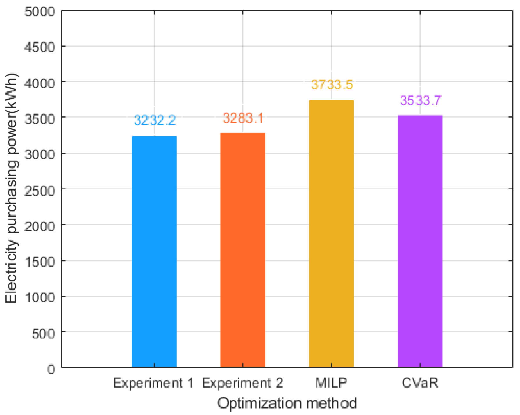 Sustainability 11 06784 g012 550