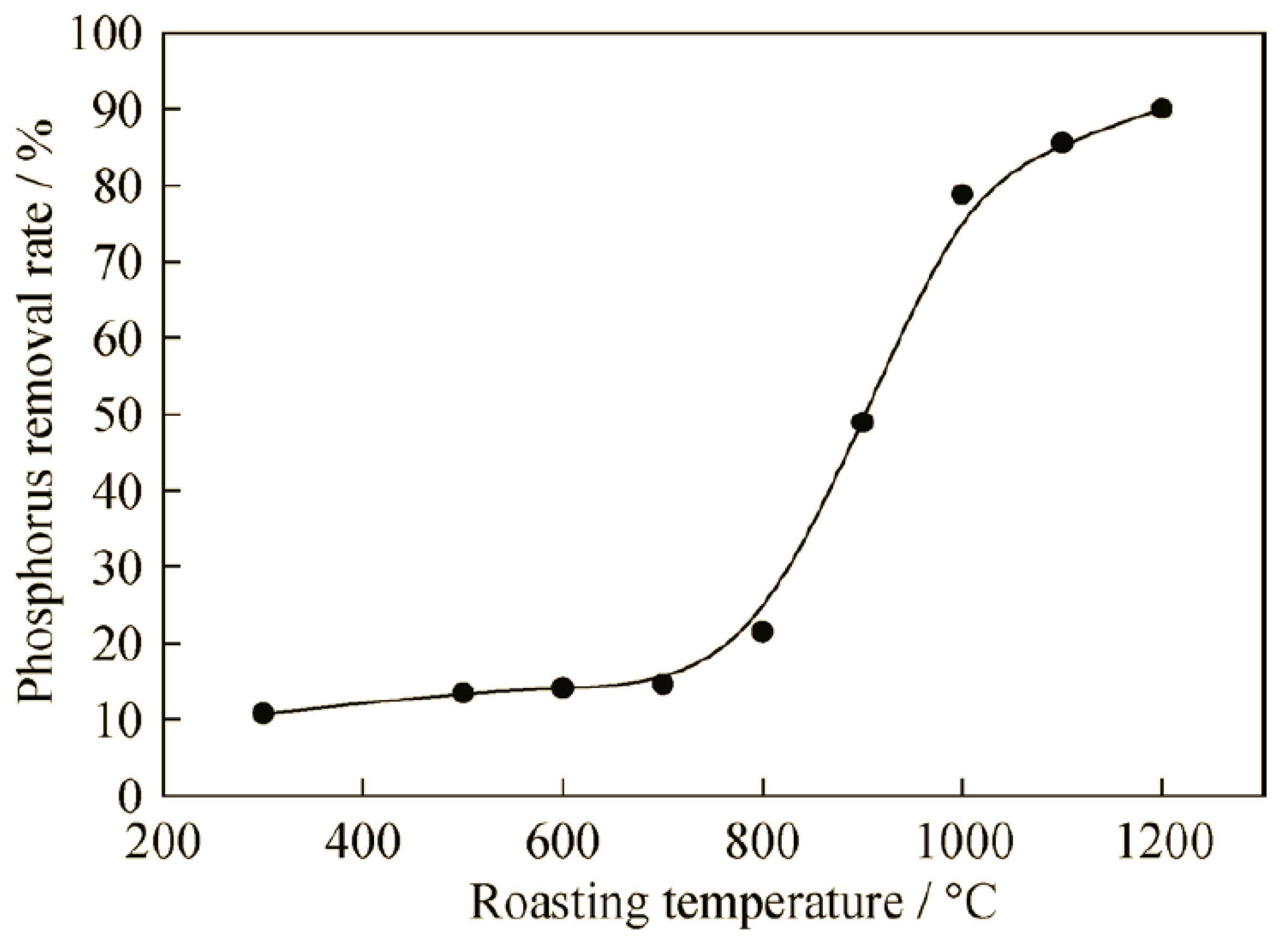 Sustainability 11 06787 g002 Sustainability 11 06787 g002
