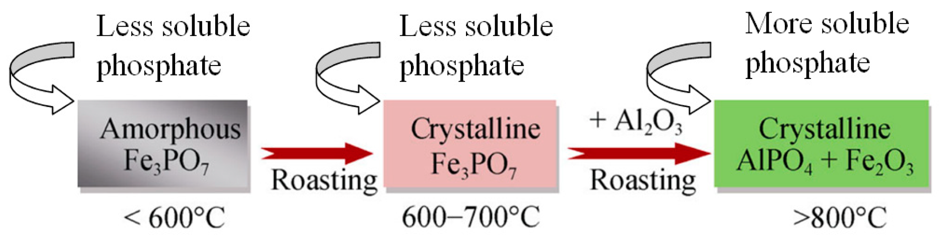 Sustainability 11 06787 g003 Sustainability 11 06787 g003