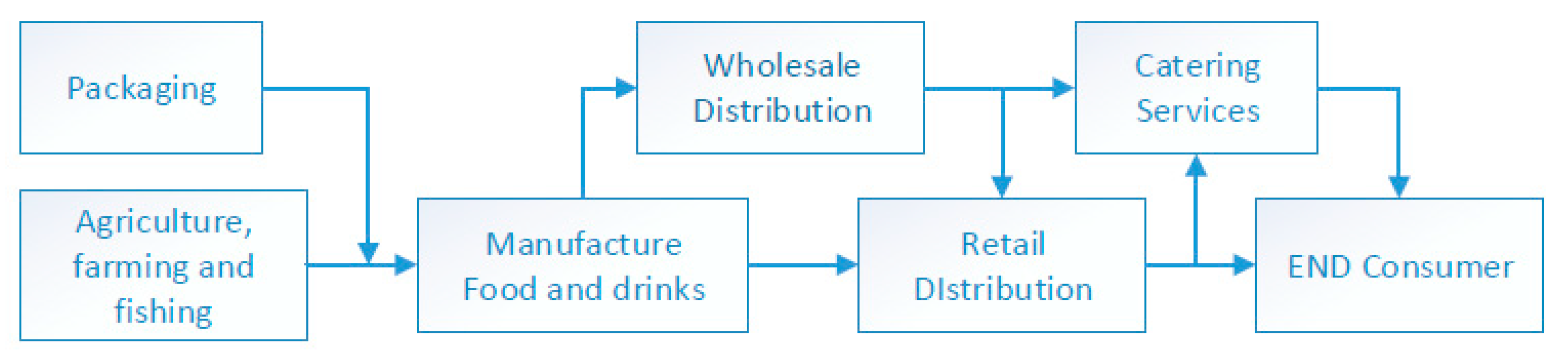 Sustainability 11 06790 g001