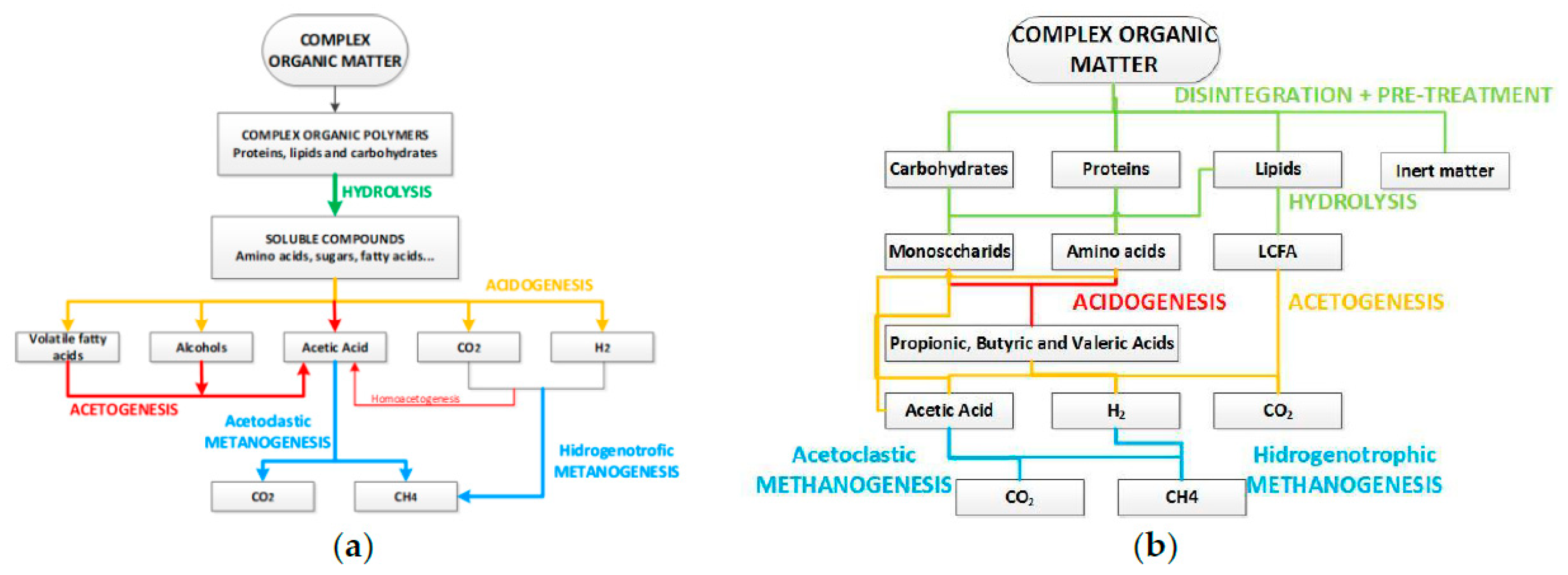 Sustainability 11 06790 g002