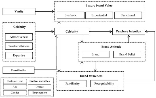 Here Are Top Chinese Celebrities Driving Luxury Spending