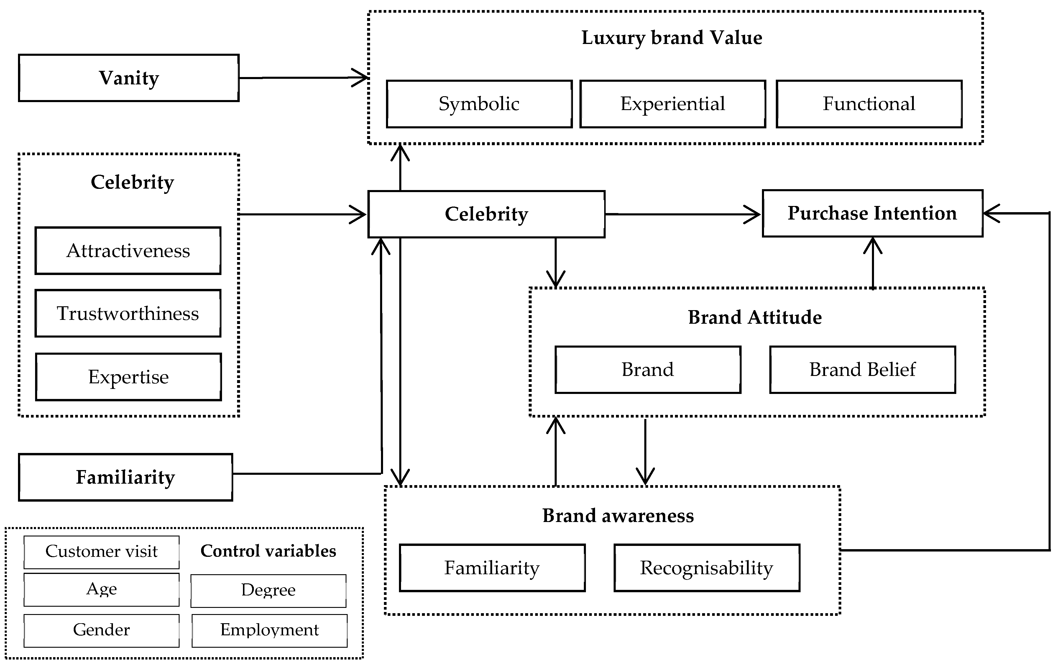 WHAT WILL THE DESIGN TRENDS BE IN THE LUXURY RETAIL SECTOR AFTER COVID-19?  - YOO INTERIOR