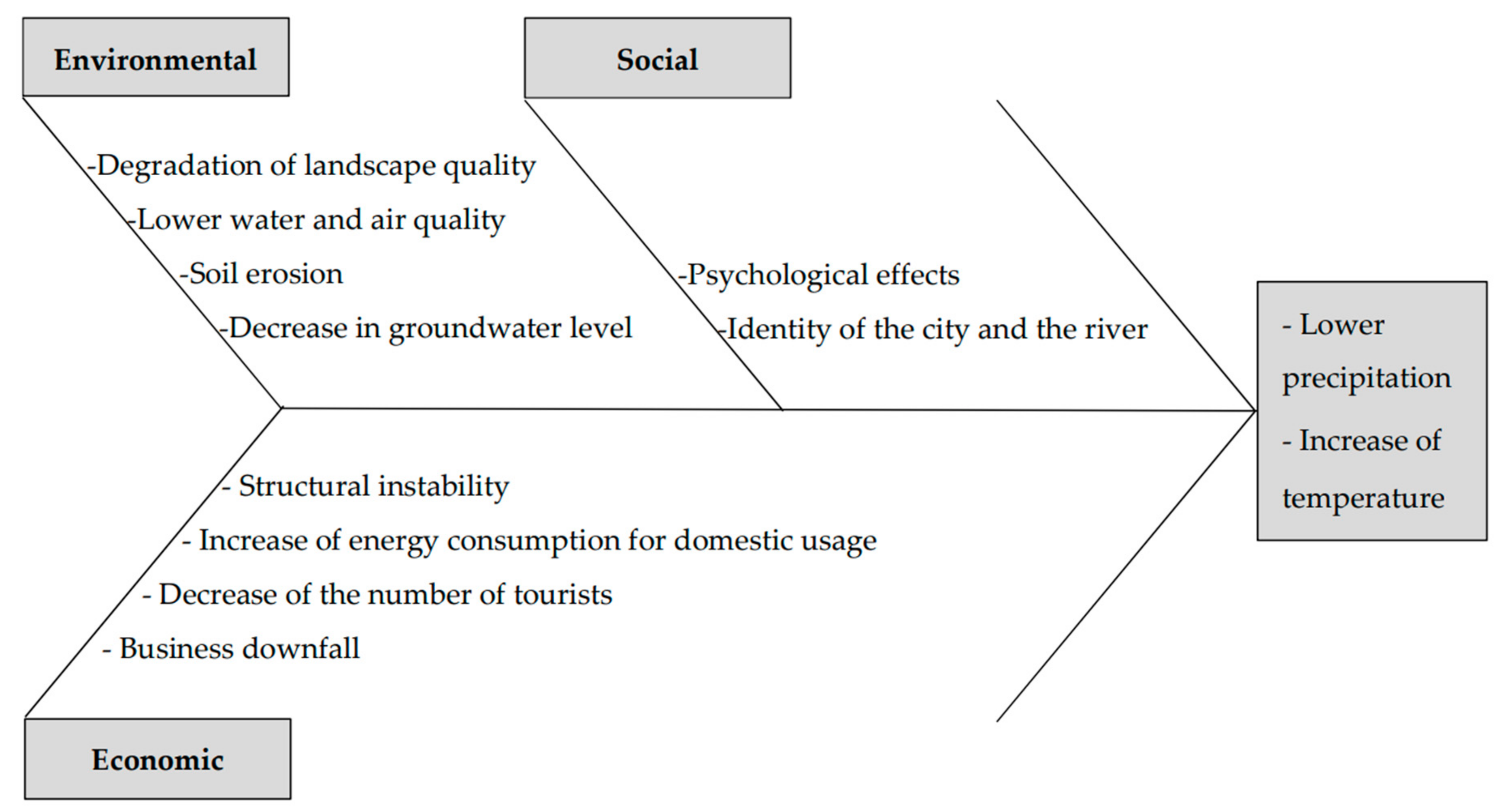 Sustainability 11 06797 g001
