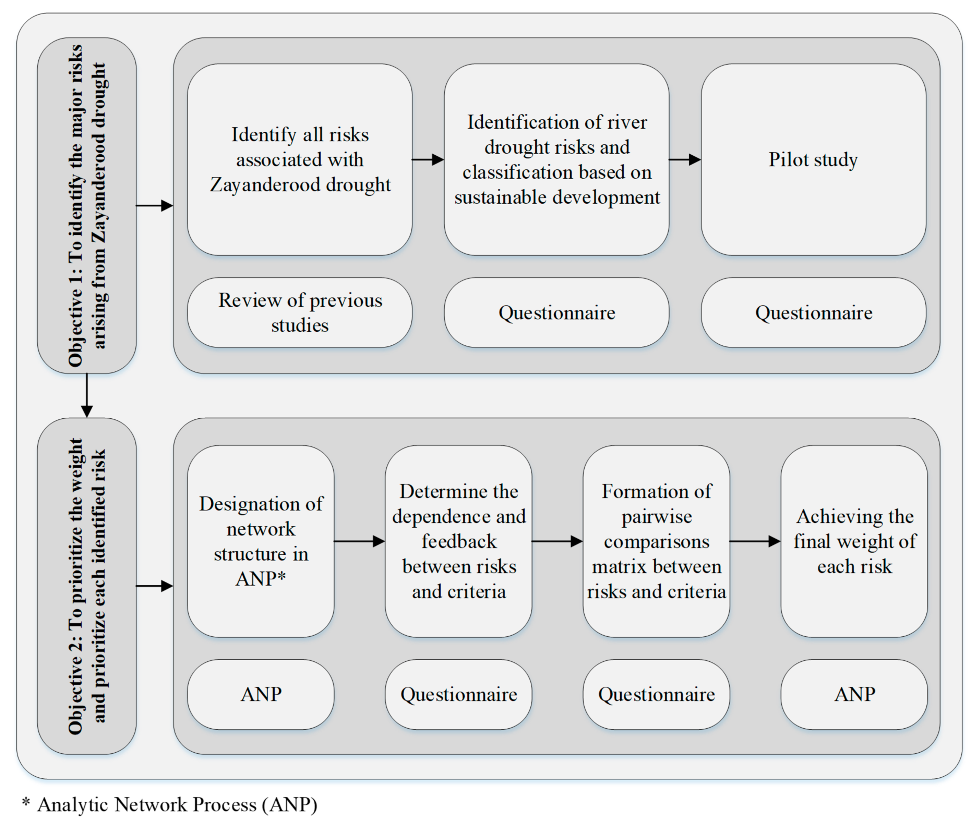 Sustainability 11 06797 g003