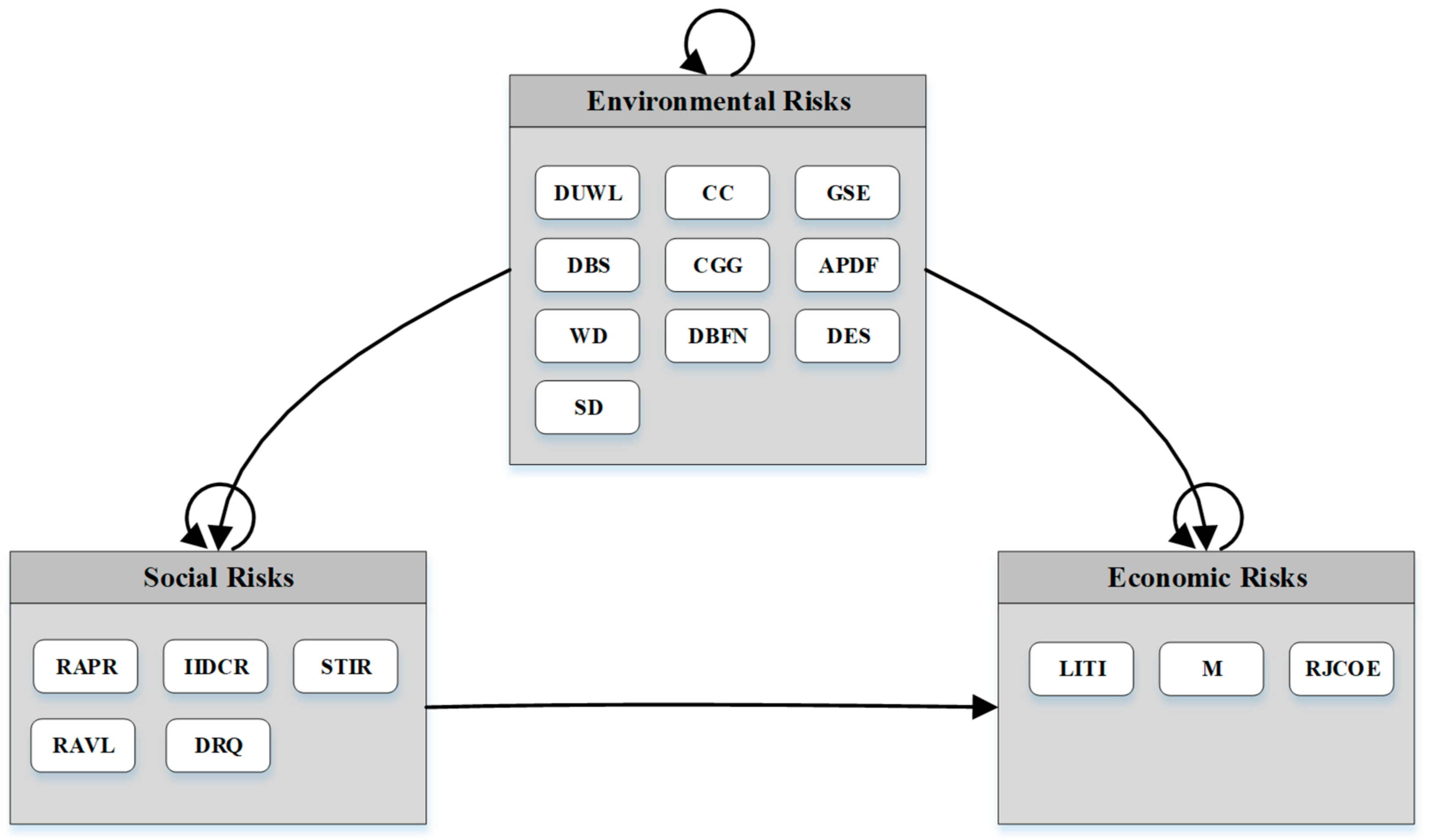 Sustainability 11 06797 g007