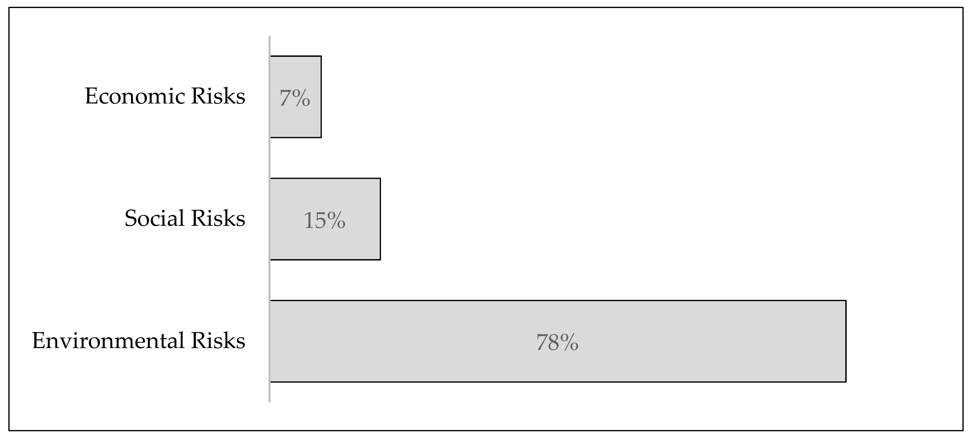 Sustainability 11 06797 g008