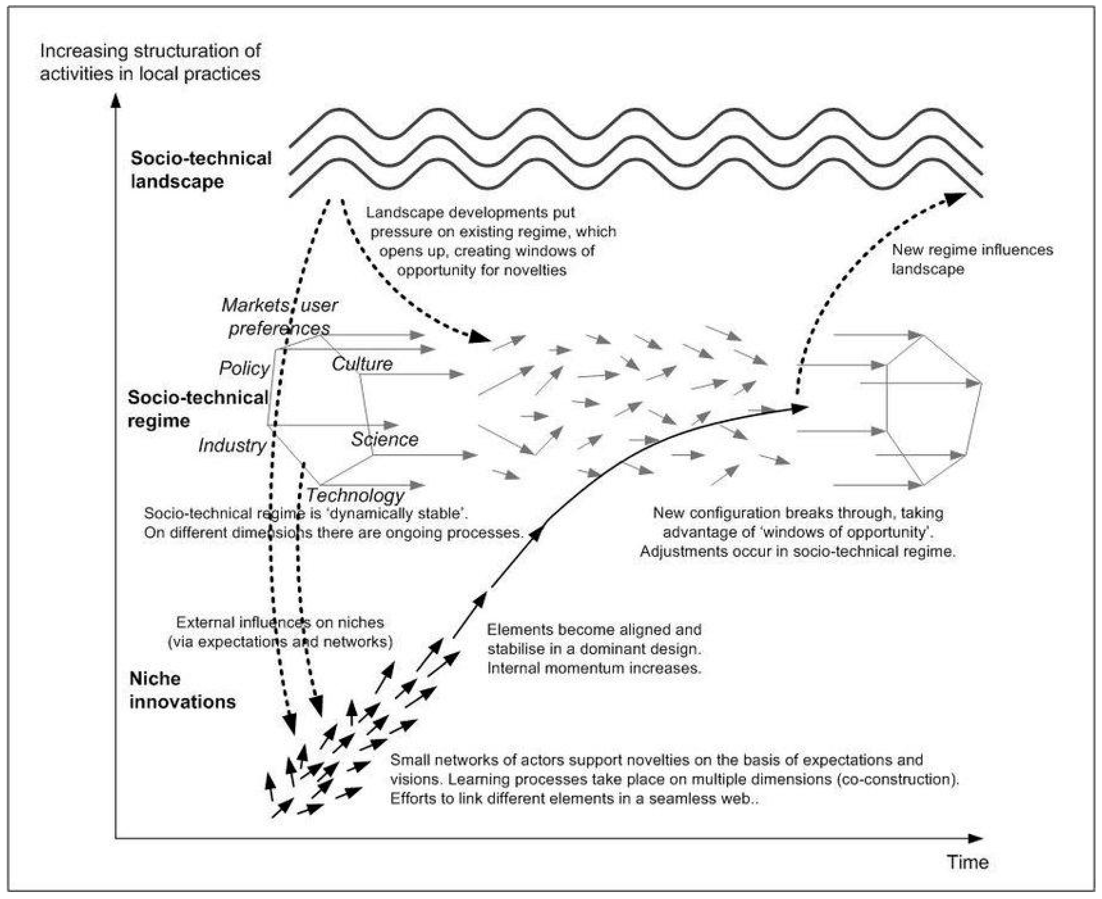 Sustainability 11 06801 g001