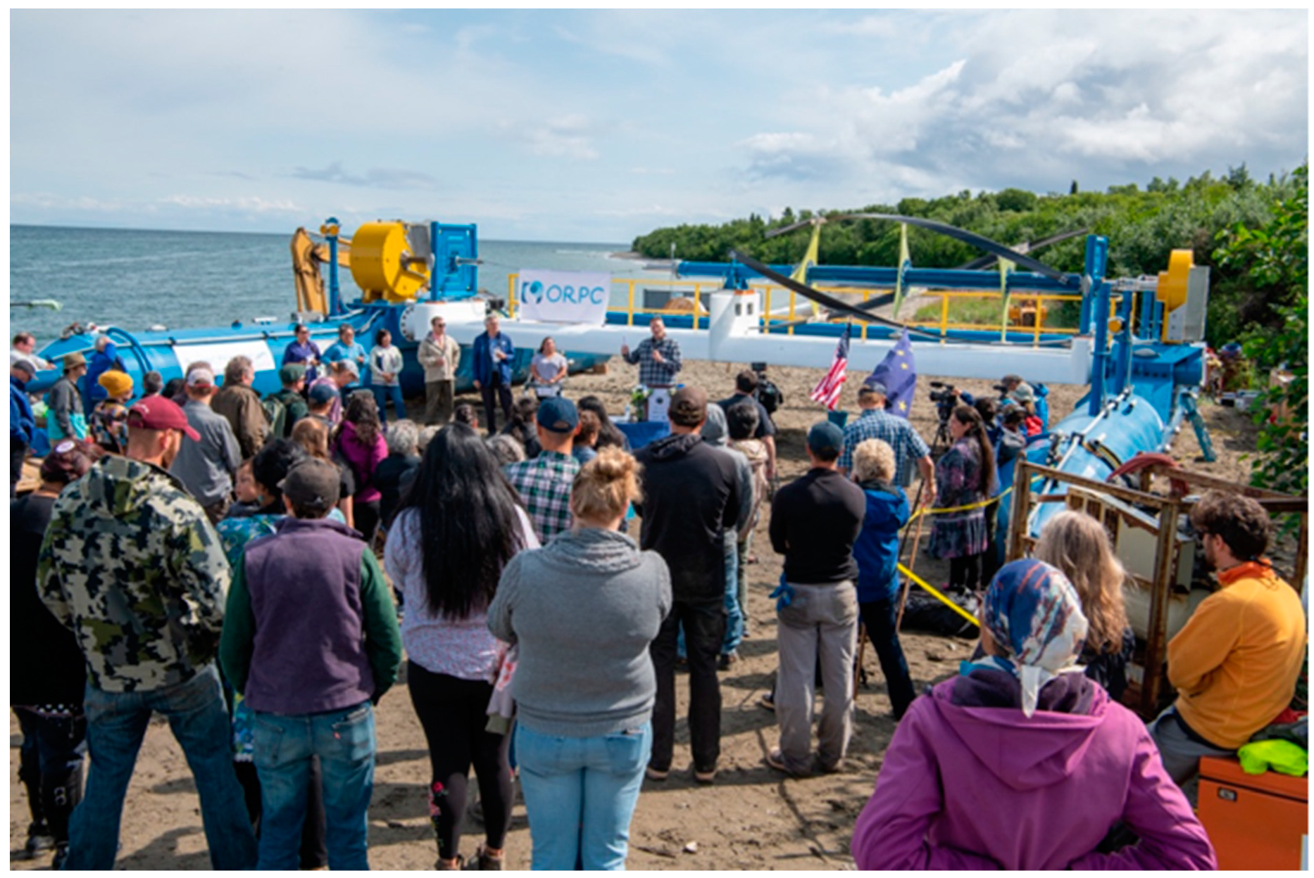 Sustainability 11 06801 g005 Sustainability 11 06801 g005