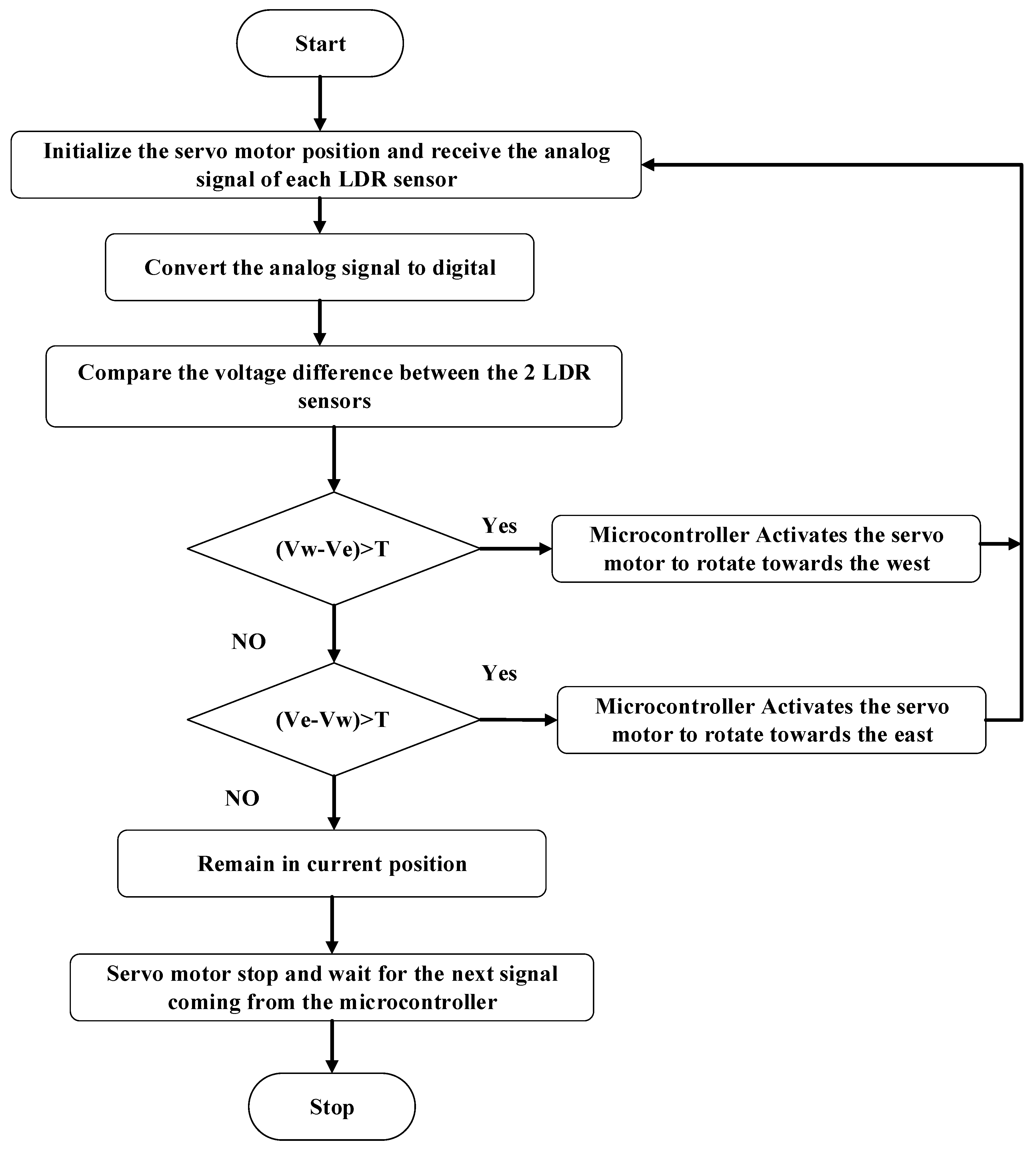Sustainability 11 06802 g005 Sustainability 11 06802 g005