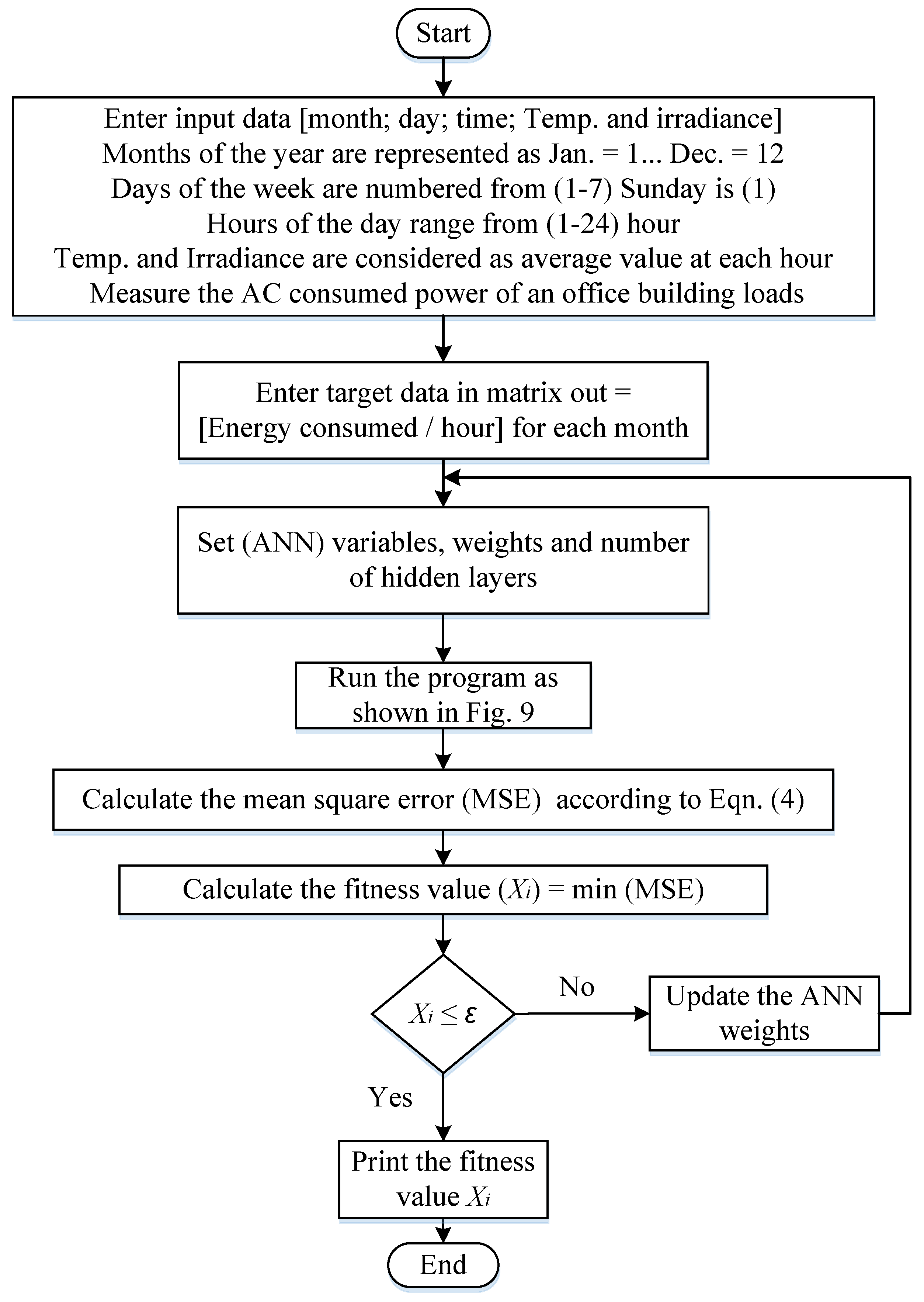 Sustainability 11 06802 g008 Sustainability 11 06802 g008