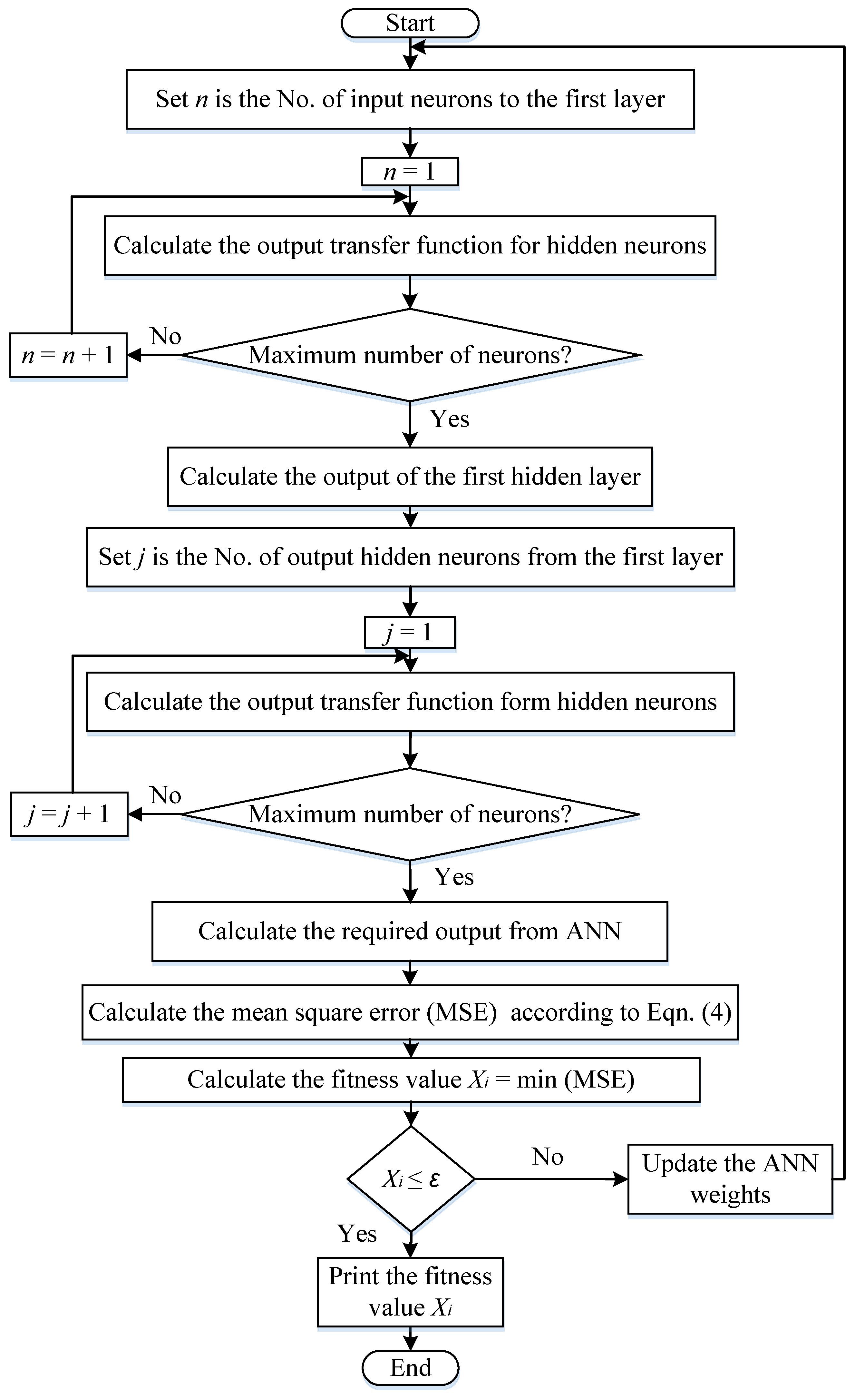 Sustainability 11 06802 g009 Sustainability 11 06802 g009