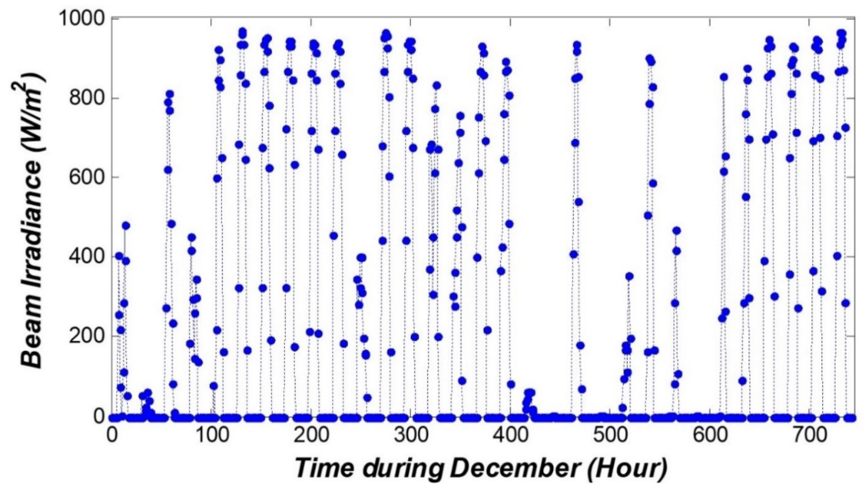 Sustainability 11 06802 g010 Sustainability 11 06802 g010