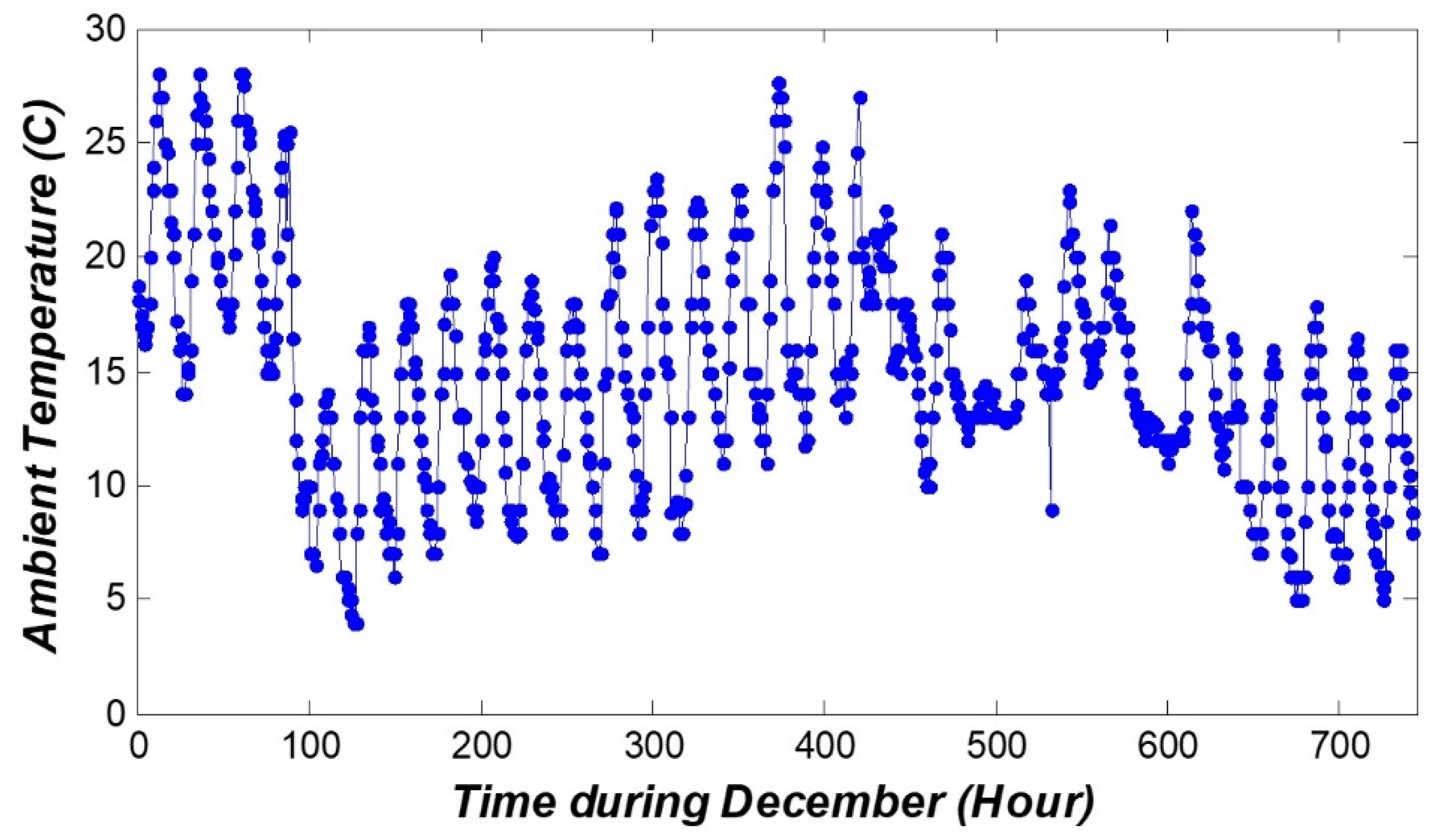 Sustainability 11 06802 g011 Sustainability 11 06802 g011