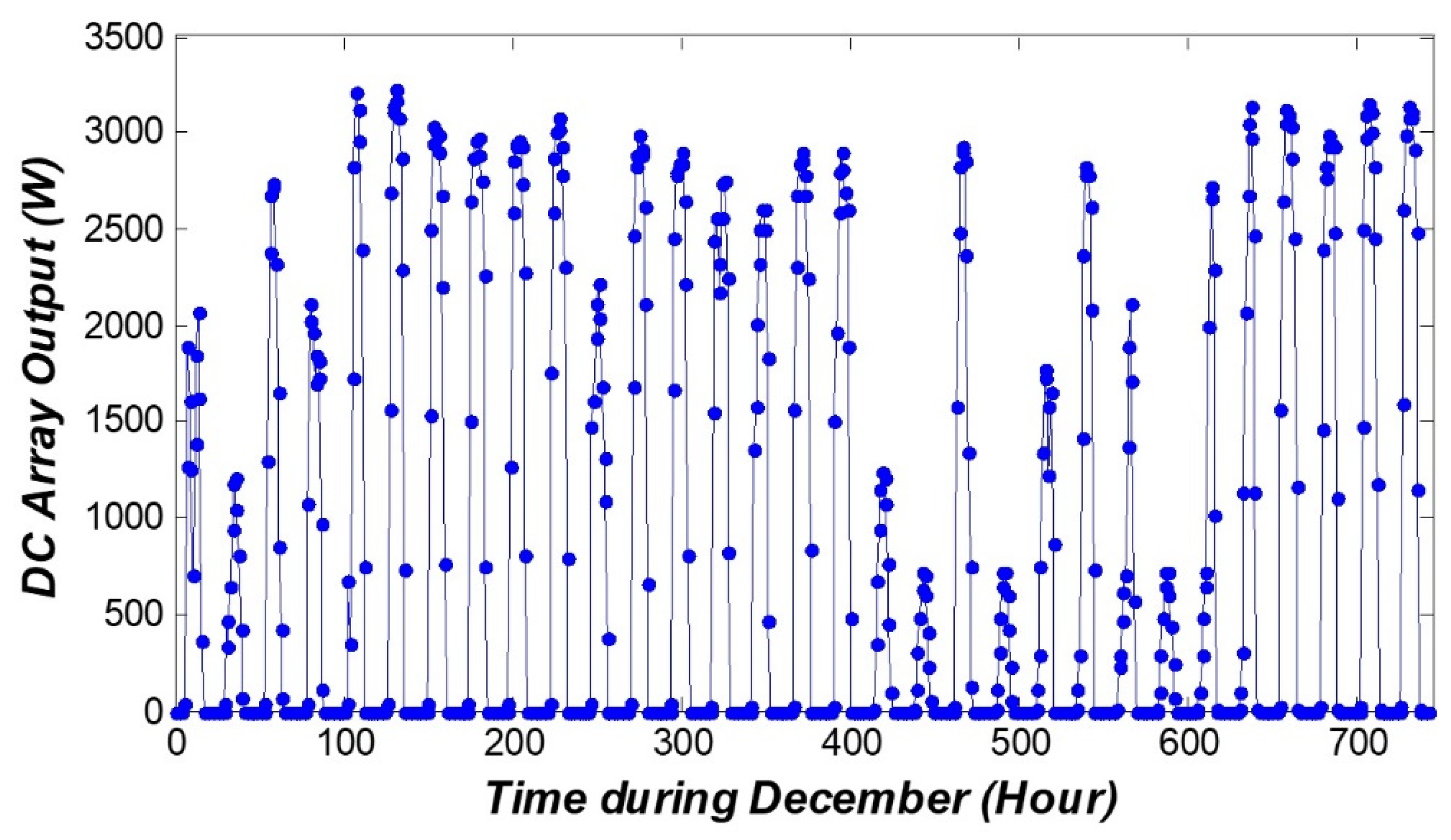 Sustainability 11 06802 g012 Sustainability 11 06802 g012