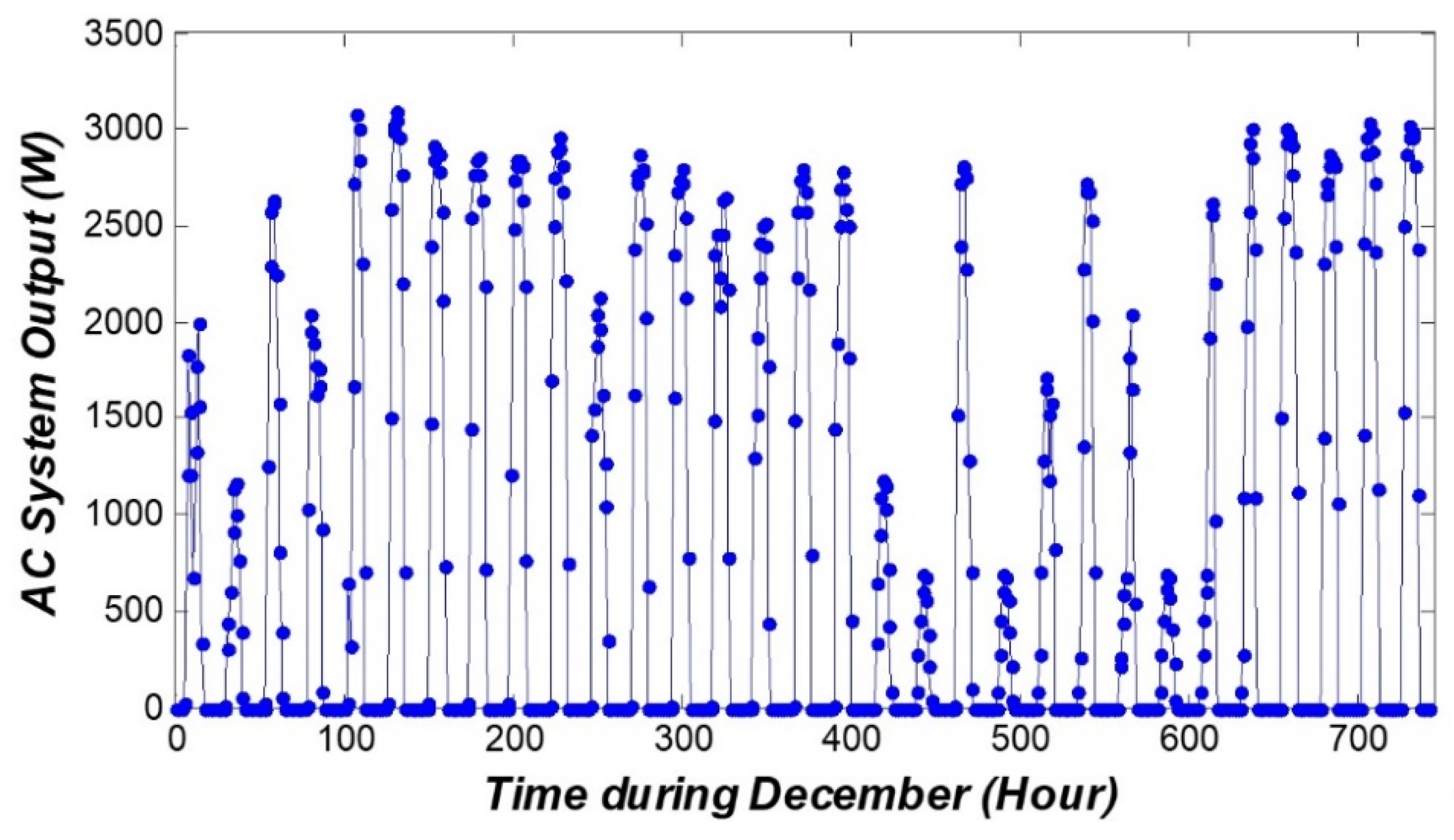 Sustainability 11 06802 g013 Sustainability 11 06802 g013