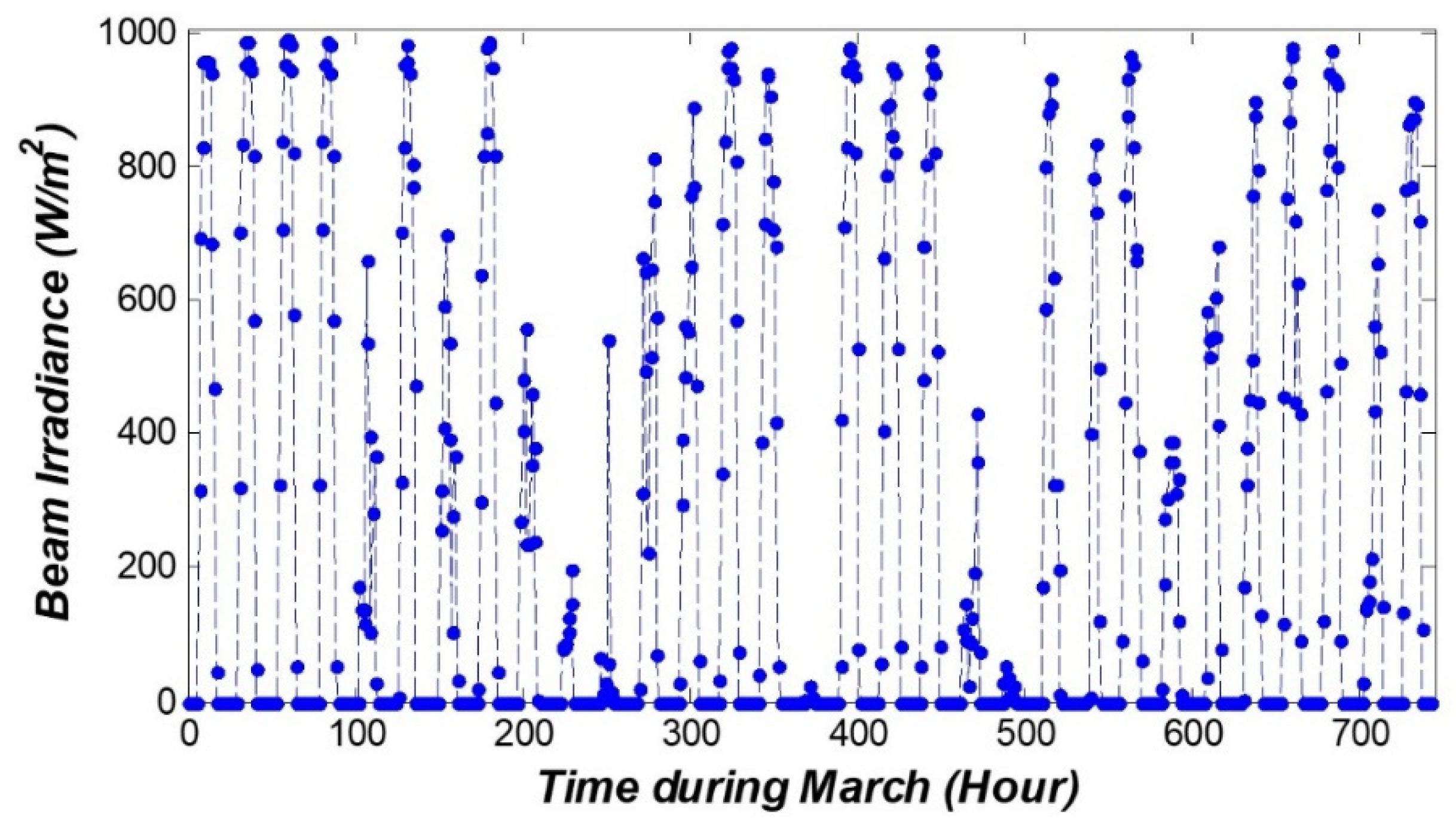 Sustainability 11 06802 g014 Sustainability 11 06802 g014
