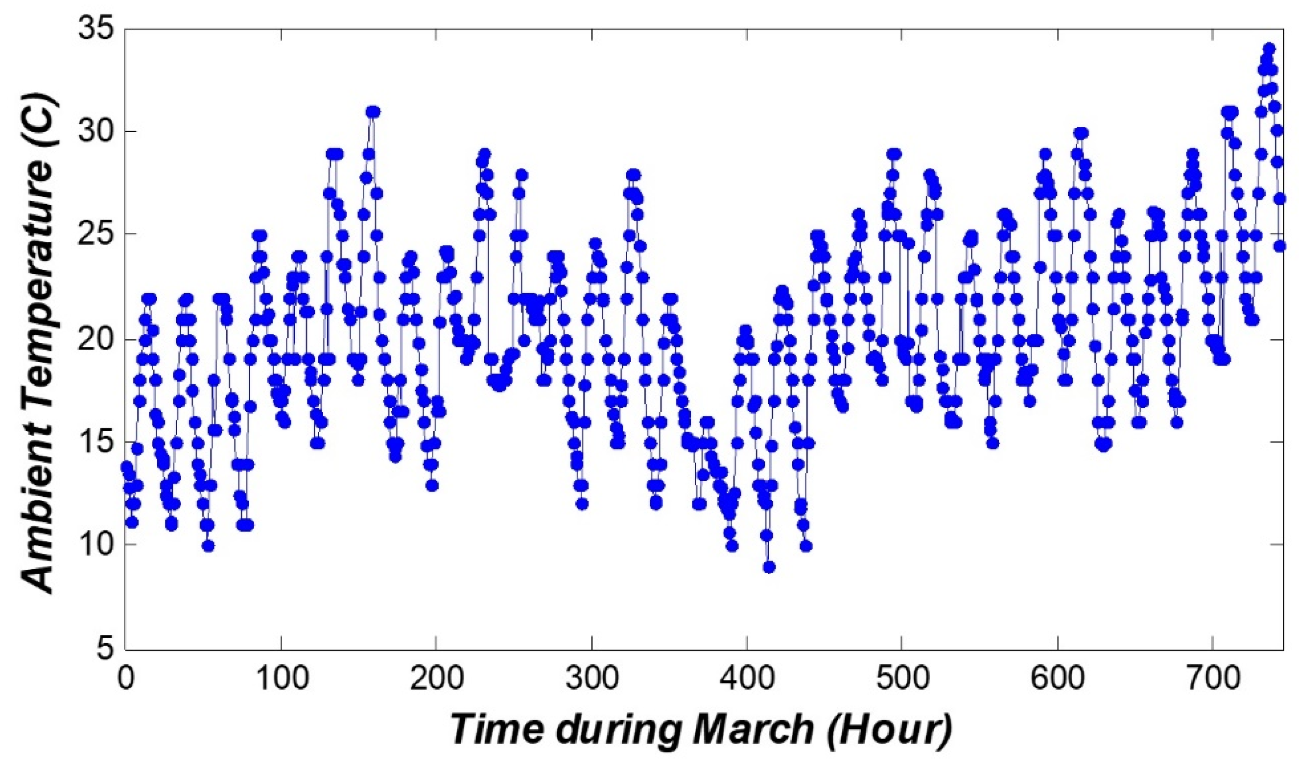 Sustainability 11 06802 g015 Sustainability 11 06802 g015