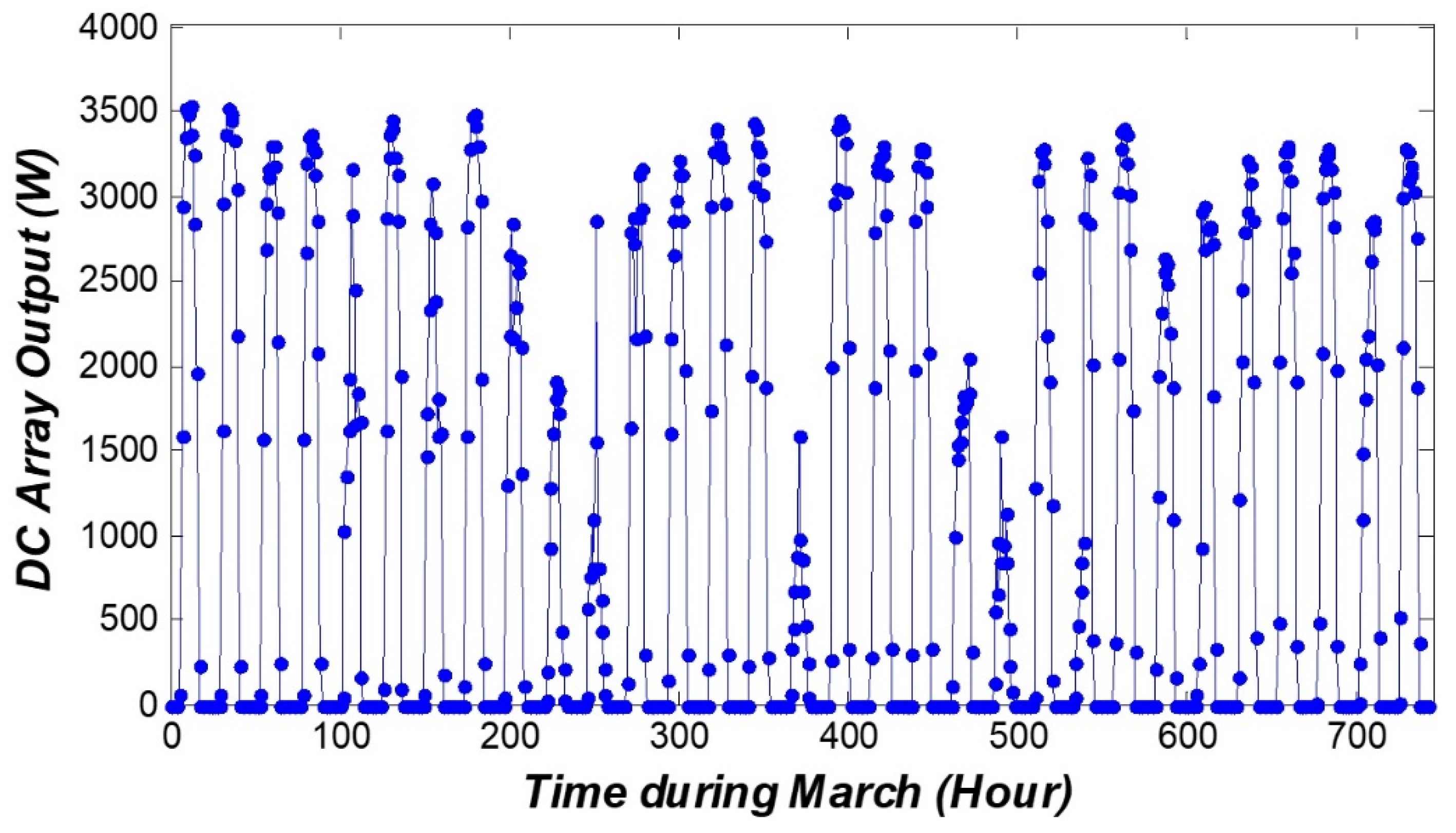 Sustainability 11 06802 g016 Sustainability 11 06802 g016
