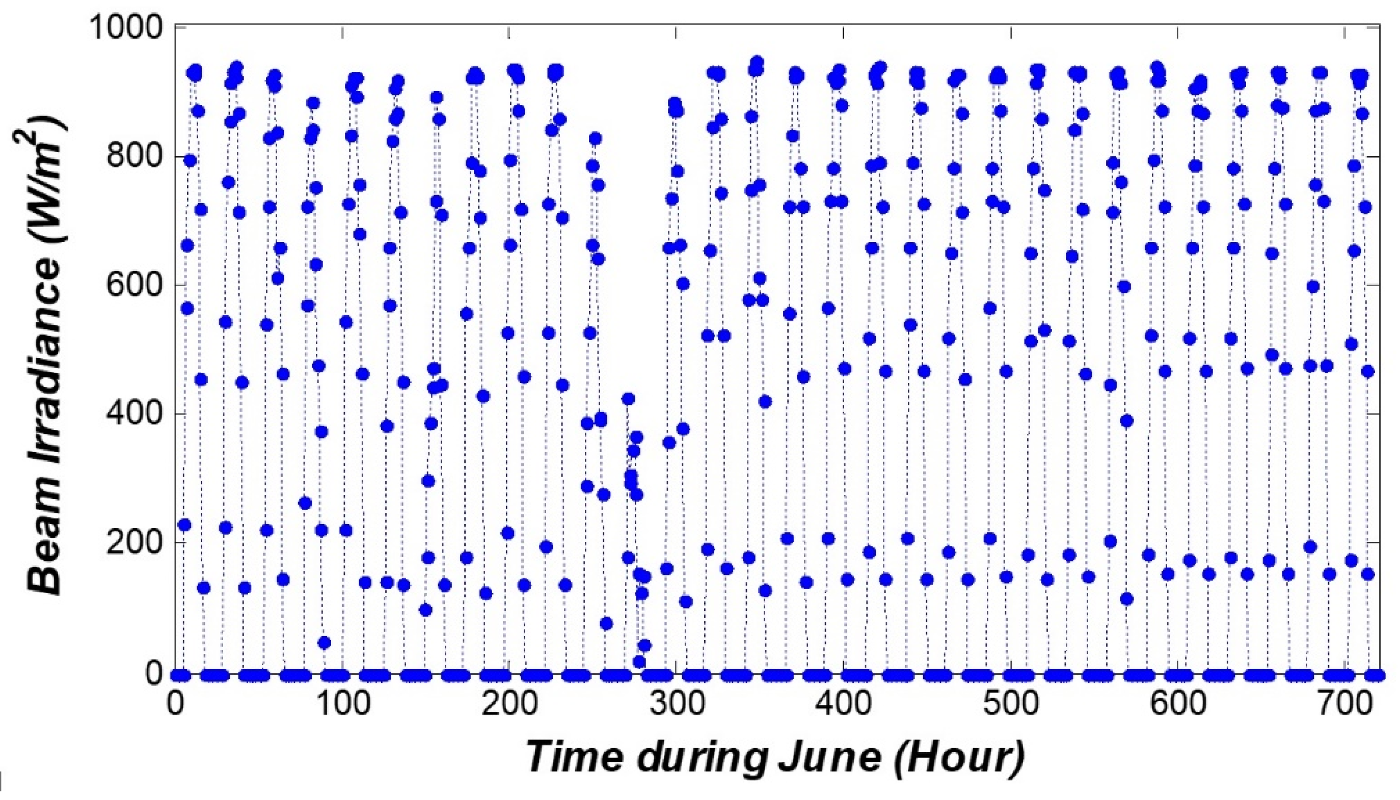 Sustainability 11 06802 g018 Sustainability 11 06802 g018