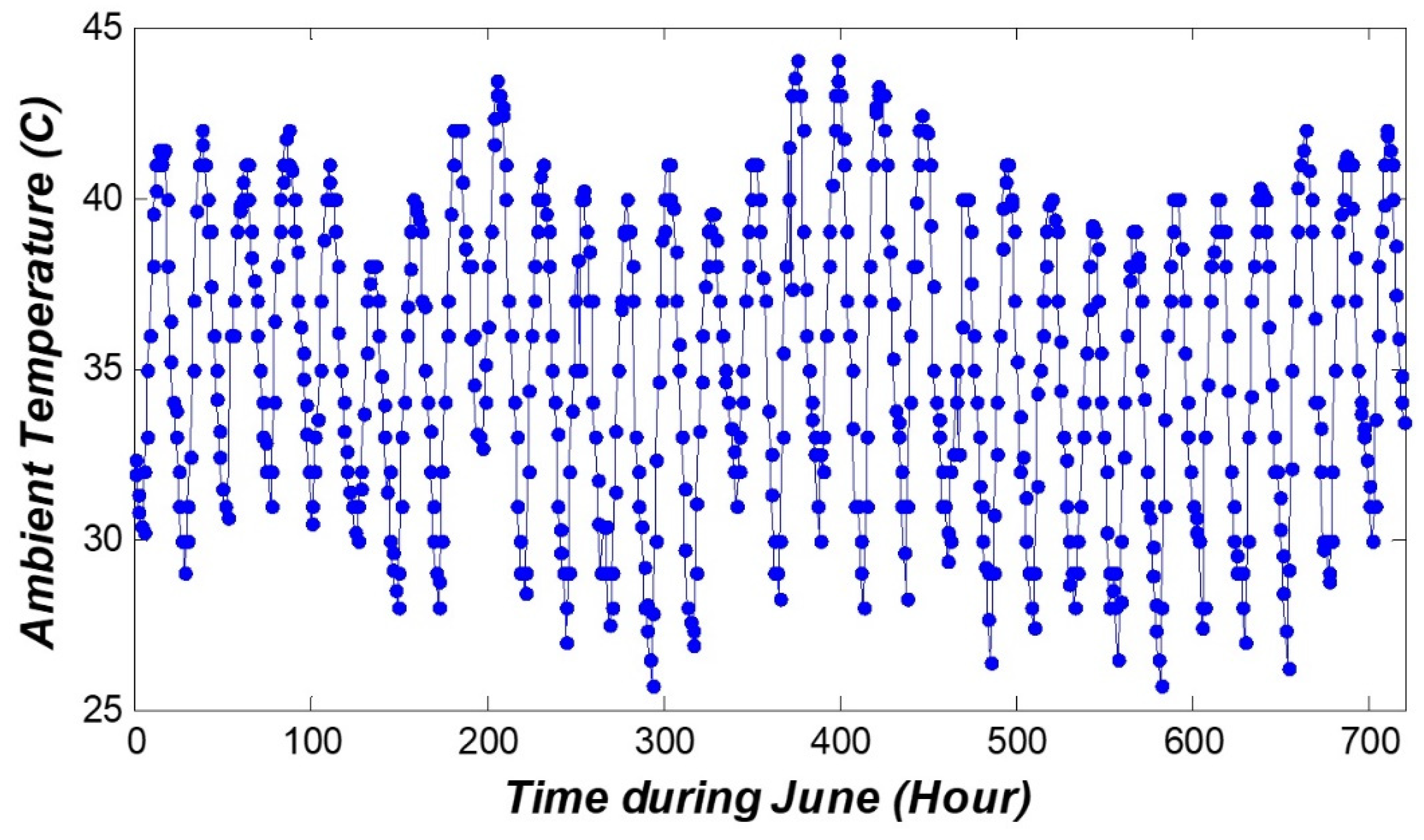 Sustainability 11 06802 g019 Sustainability 11 06802 g019