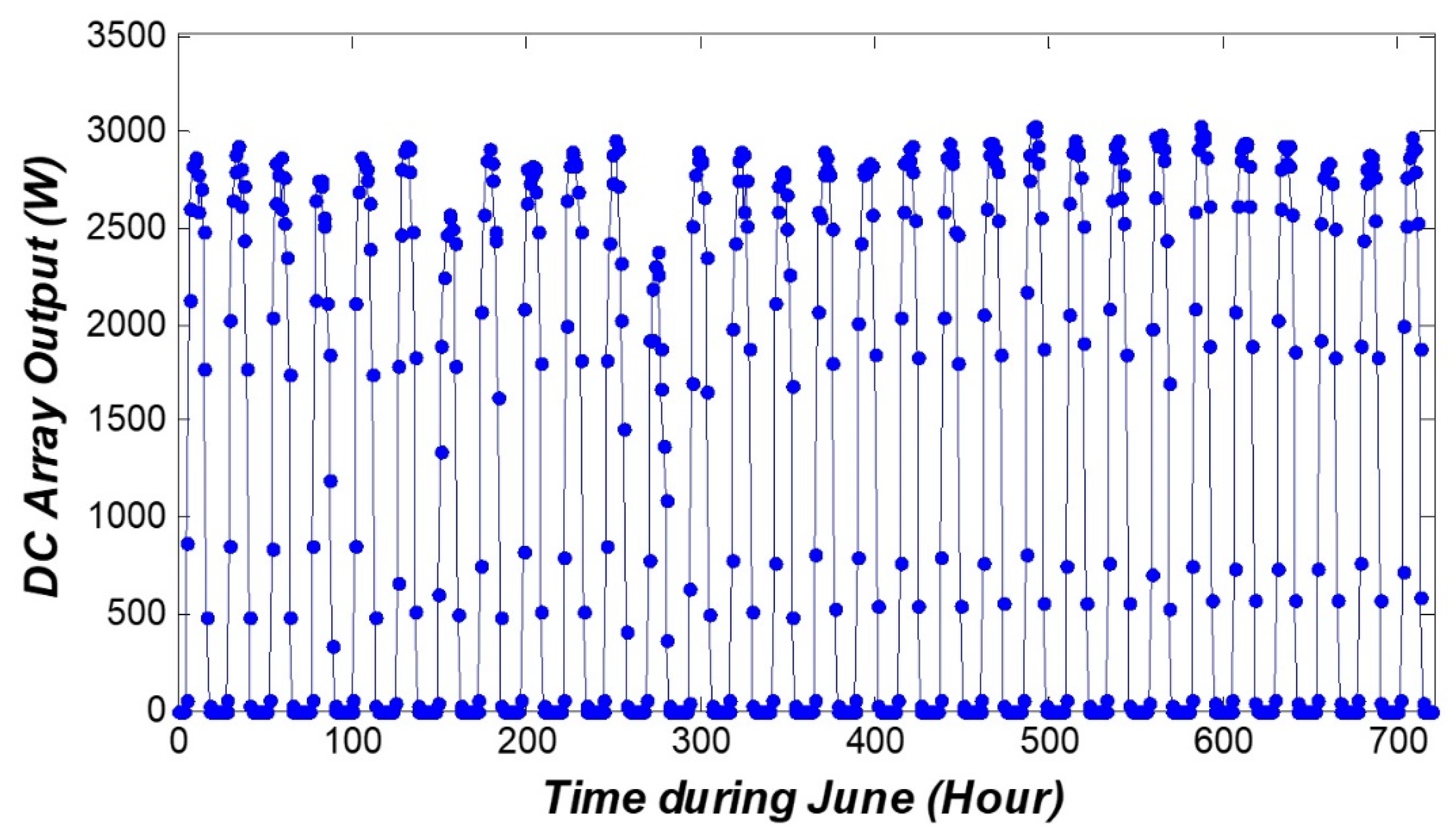 Sustainability 11 06802 g020 Sustainability 11 06802 g020